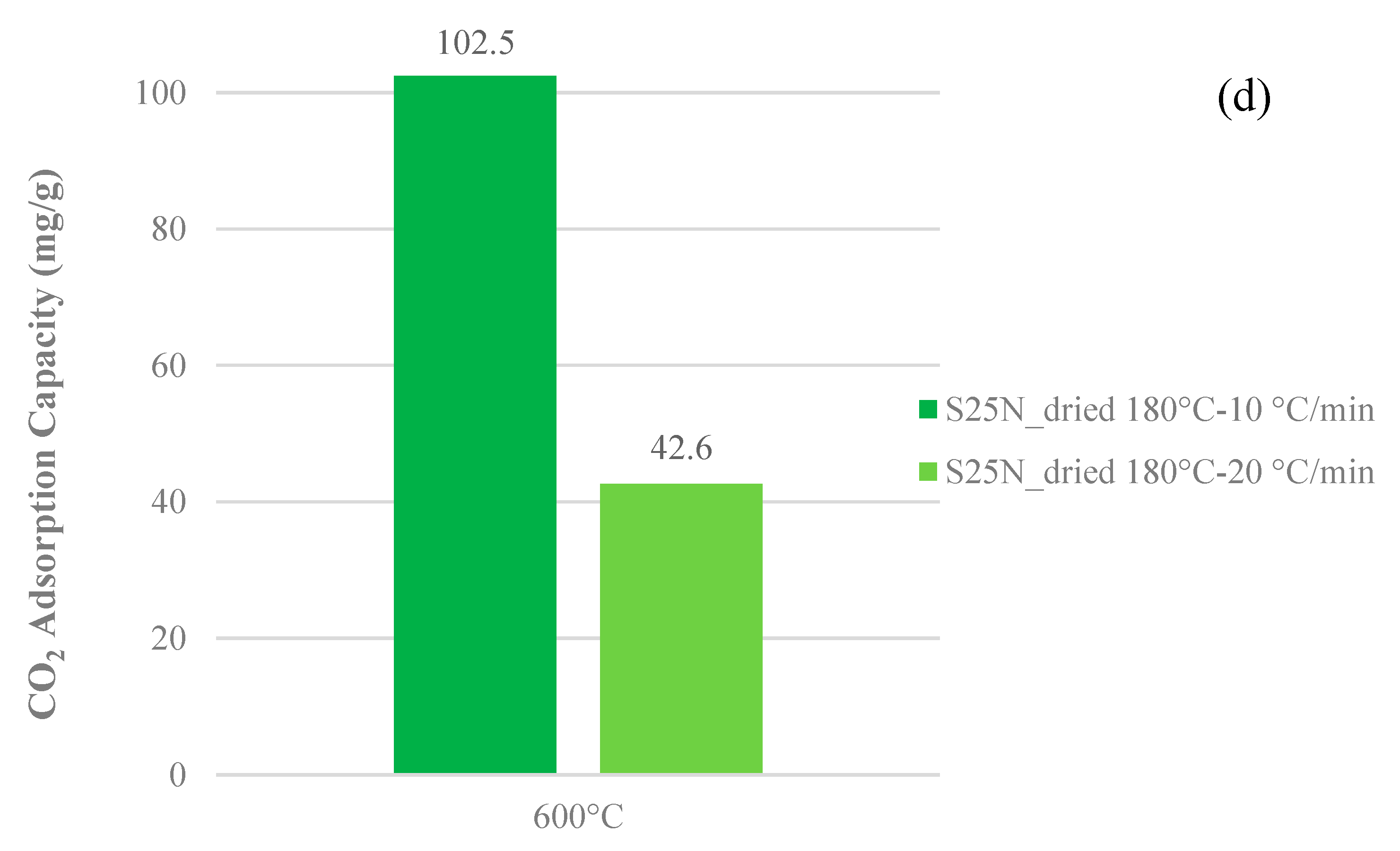 Fuels 01 00004 g006b
