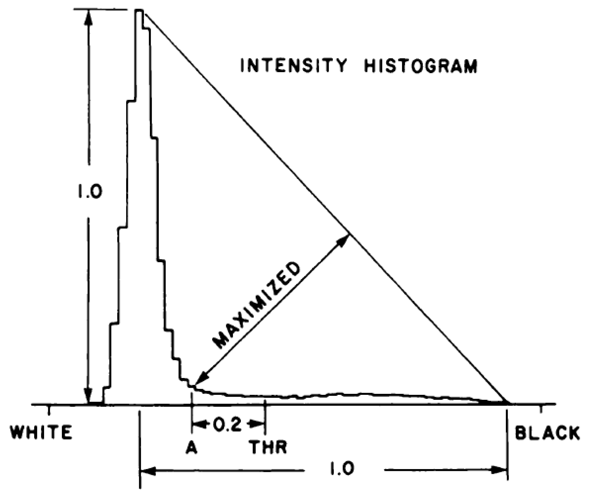 Cv2 threshold