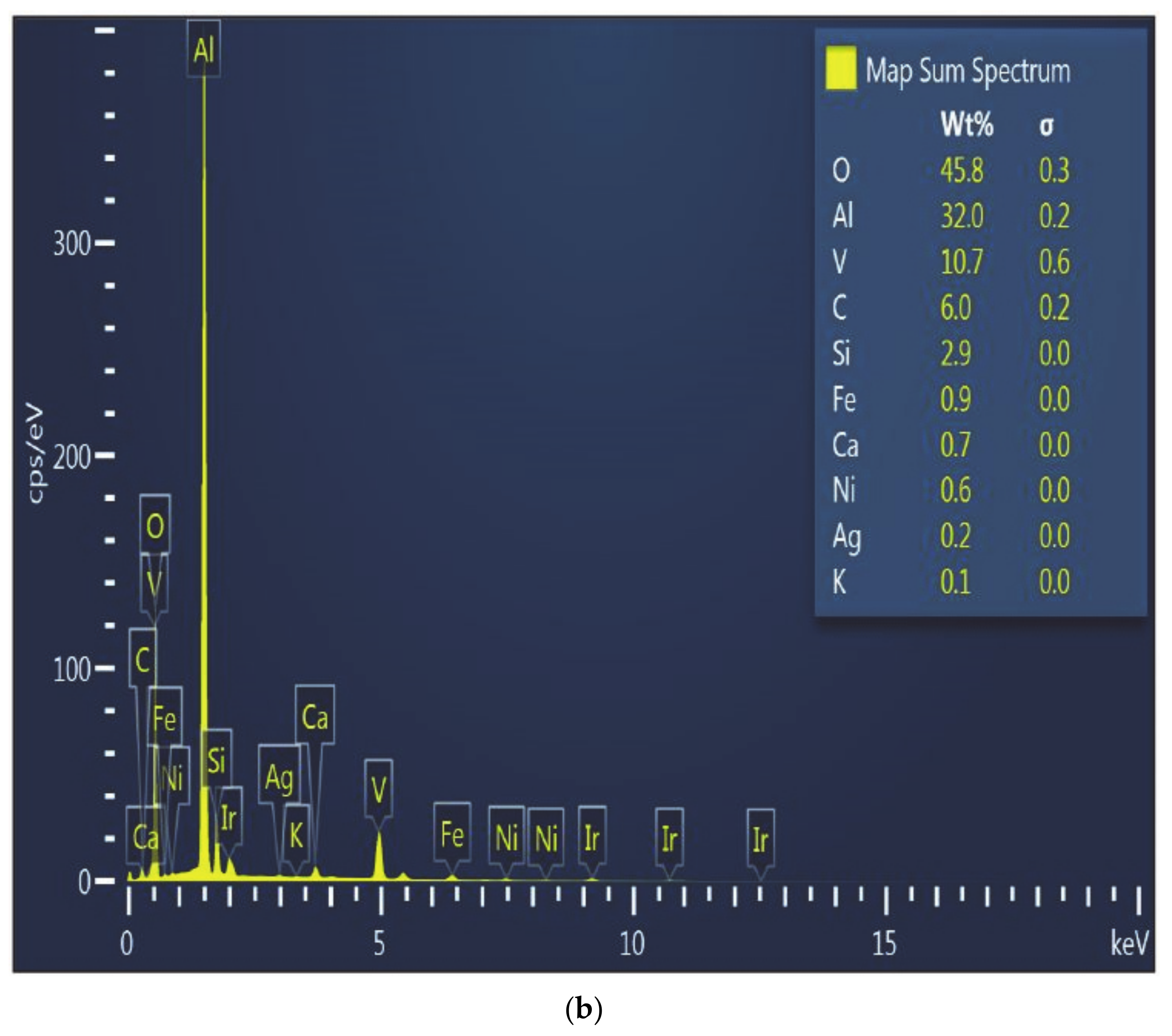 Fuels 02 00004 g004b
