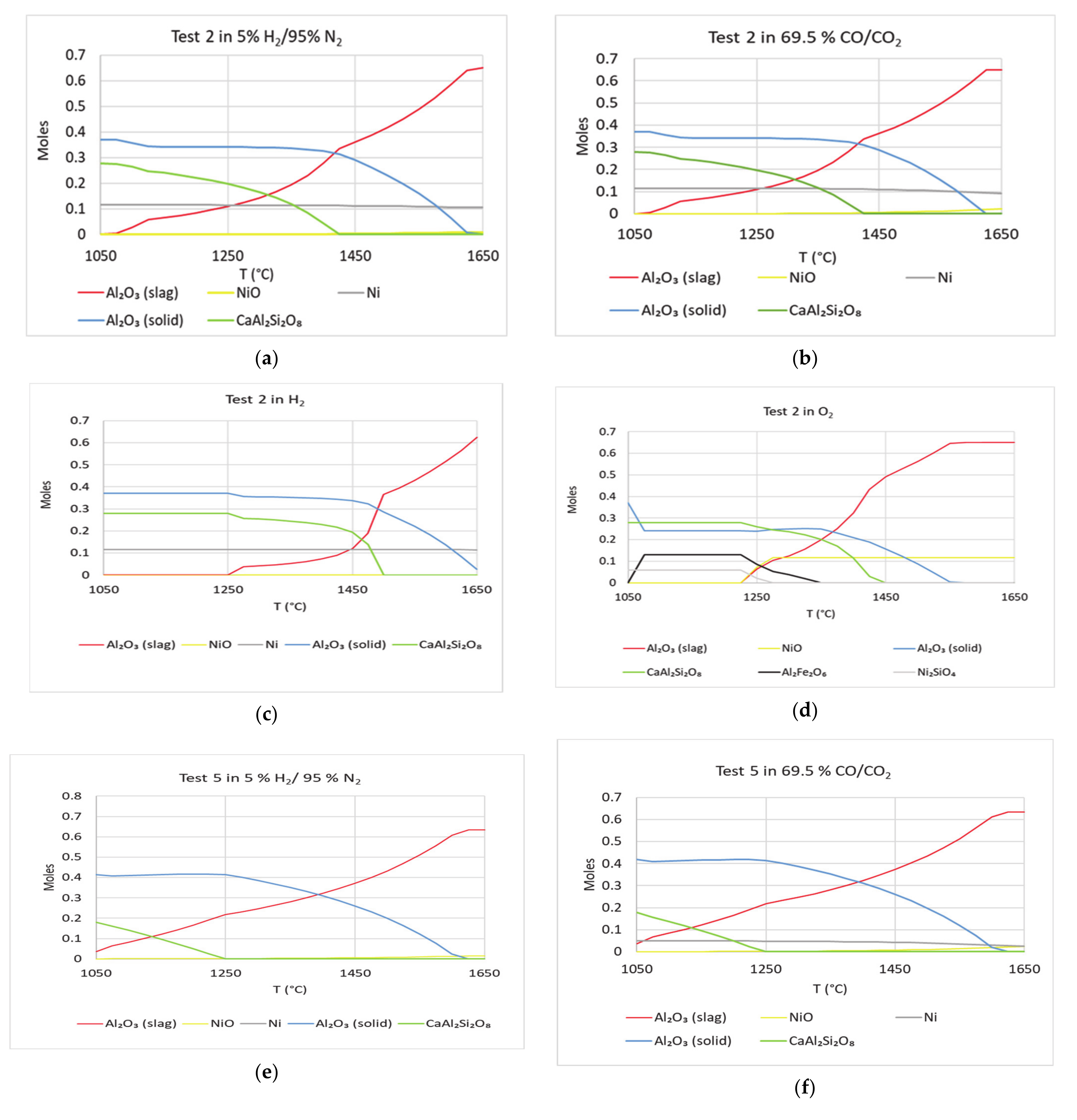 Fuels 02 00004 g013a
