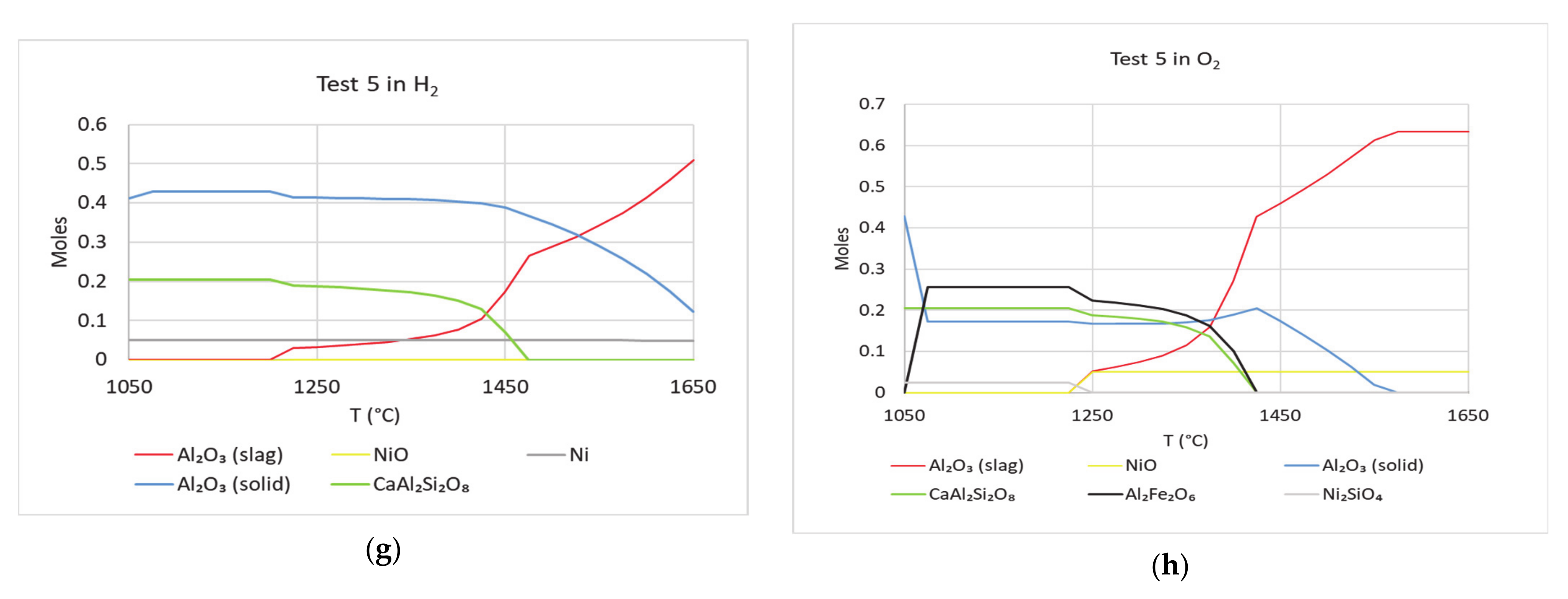 Fuels 02 00004 g013b