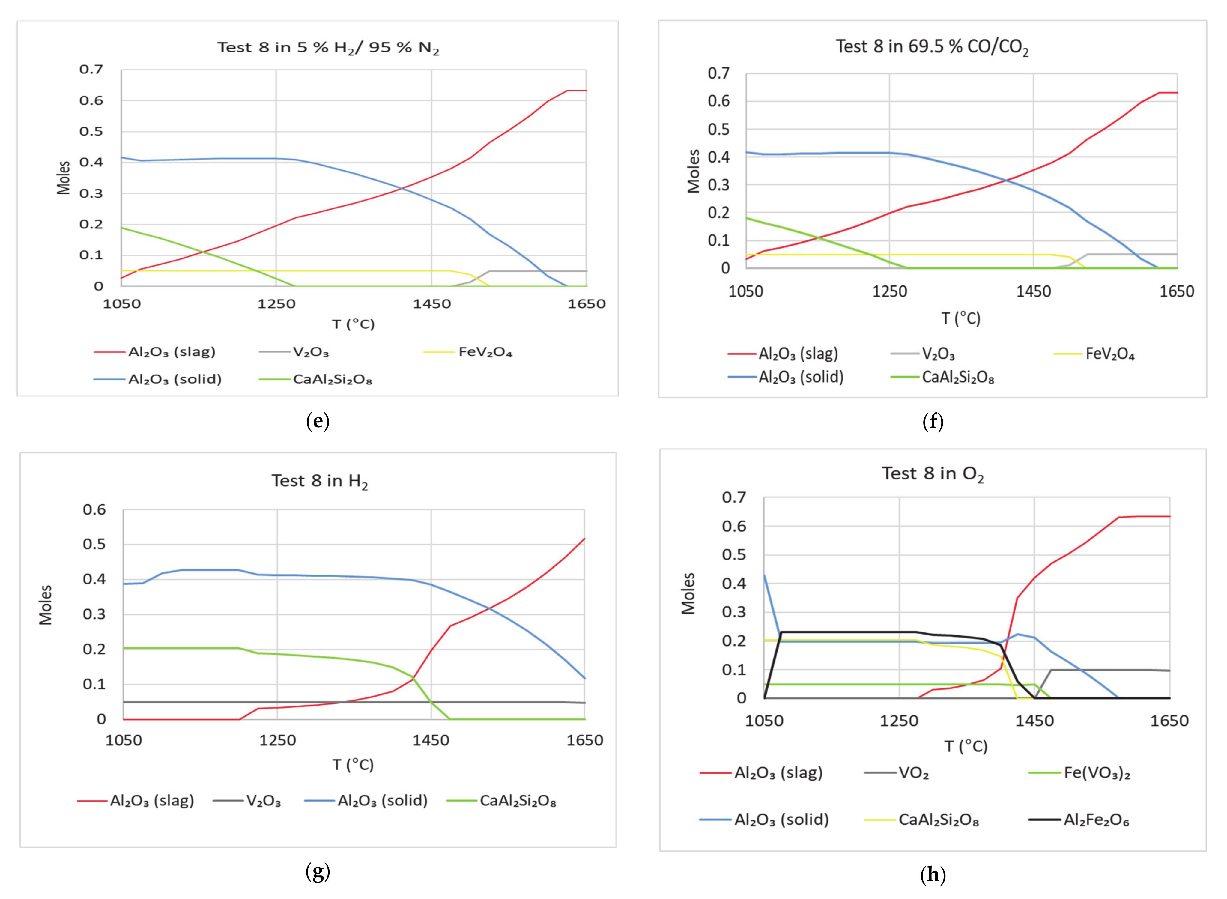 Fuels 02 00004 g014b