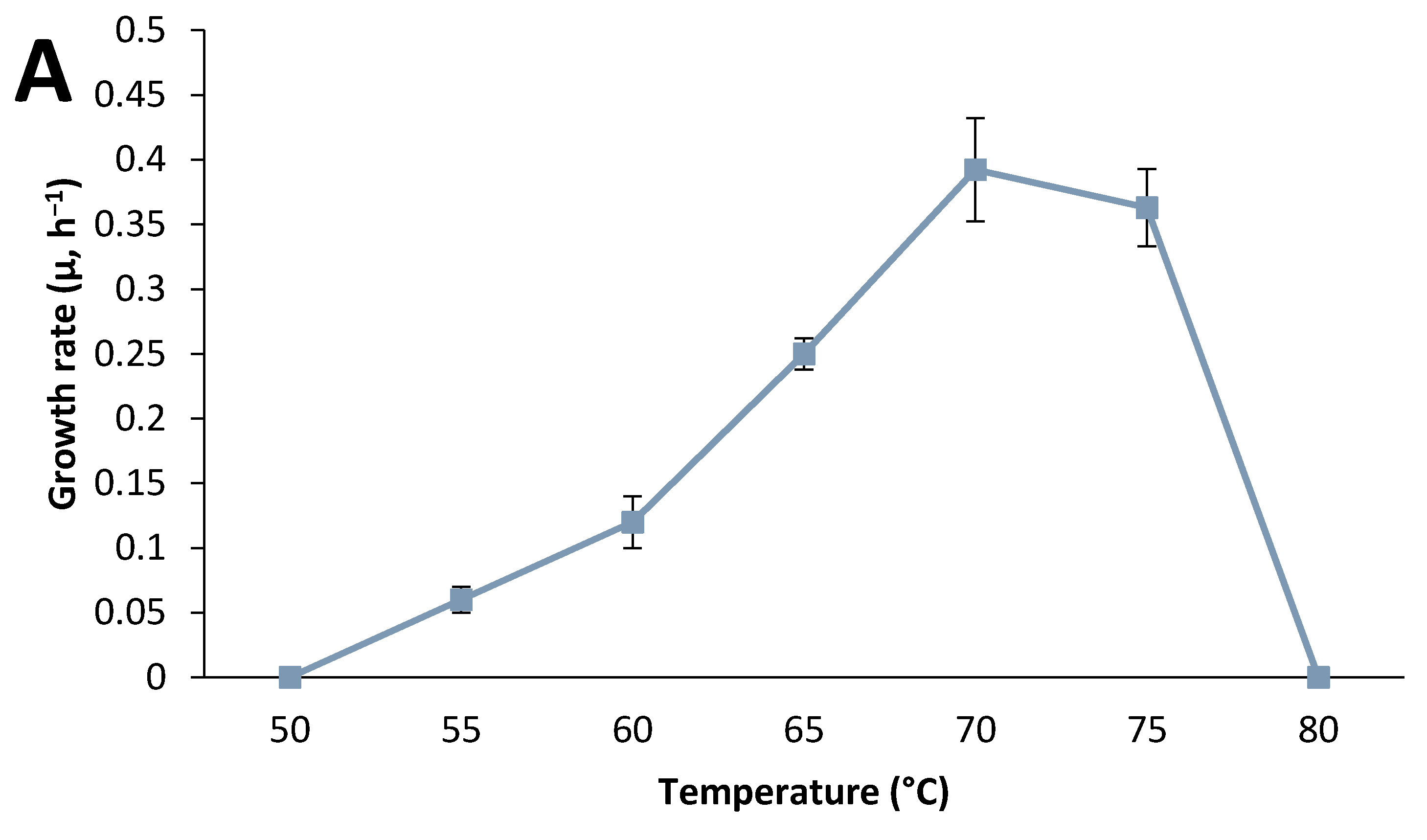 Fuels 02 00005 g001a Fuels 02 00005 g001a