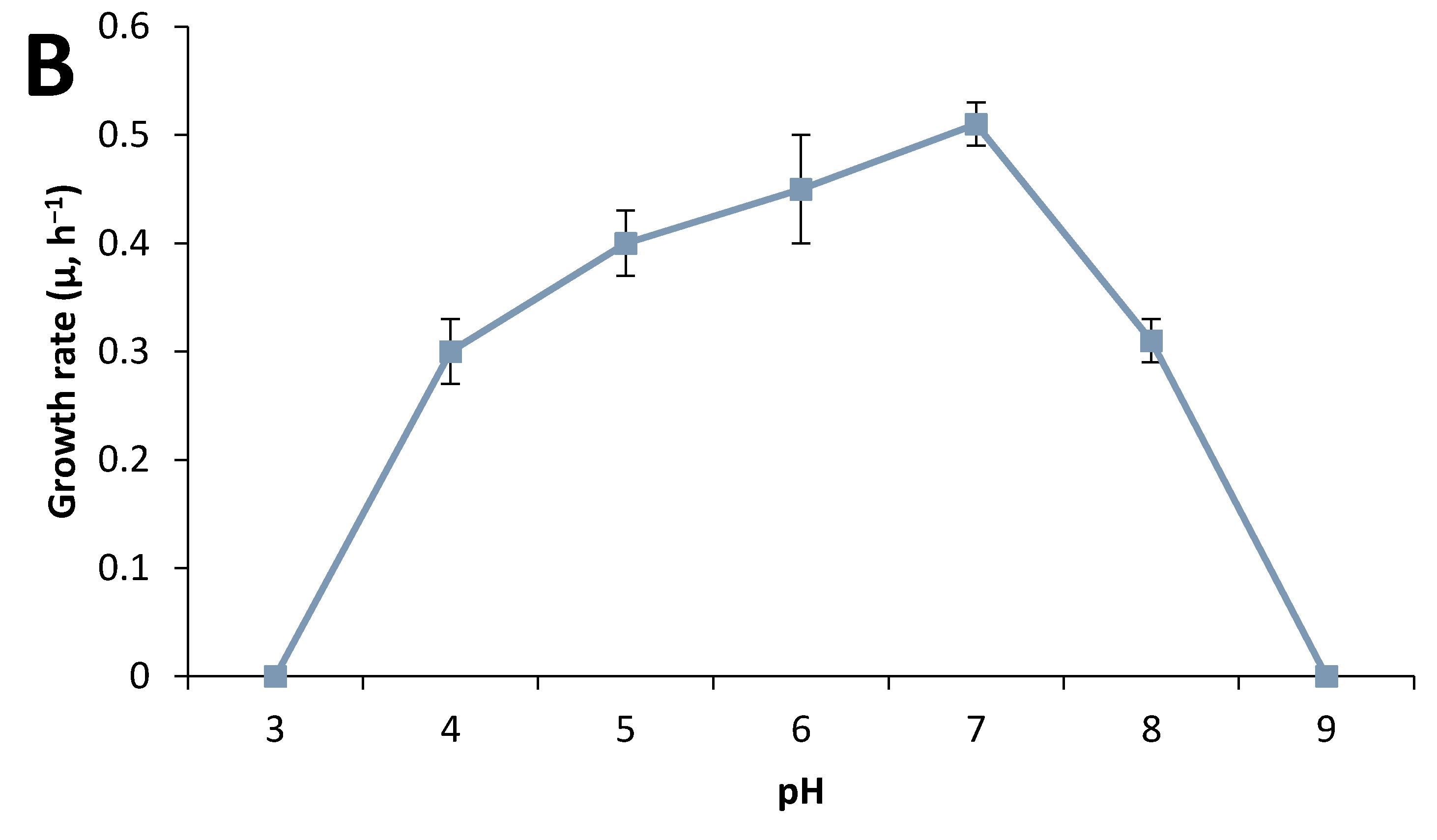 Fuels 02 00005 g001b Fuels 02 00005 g001b