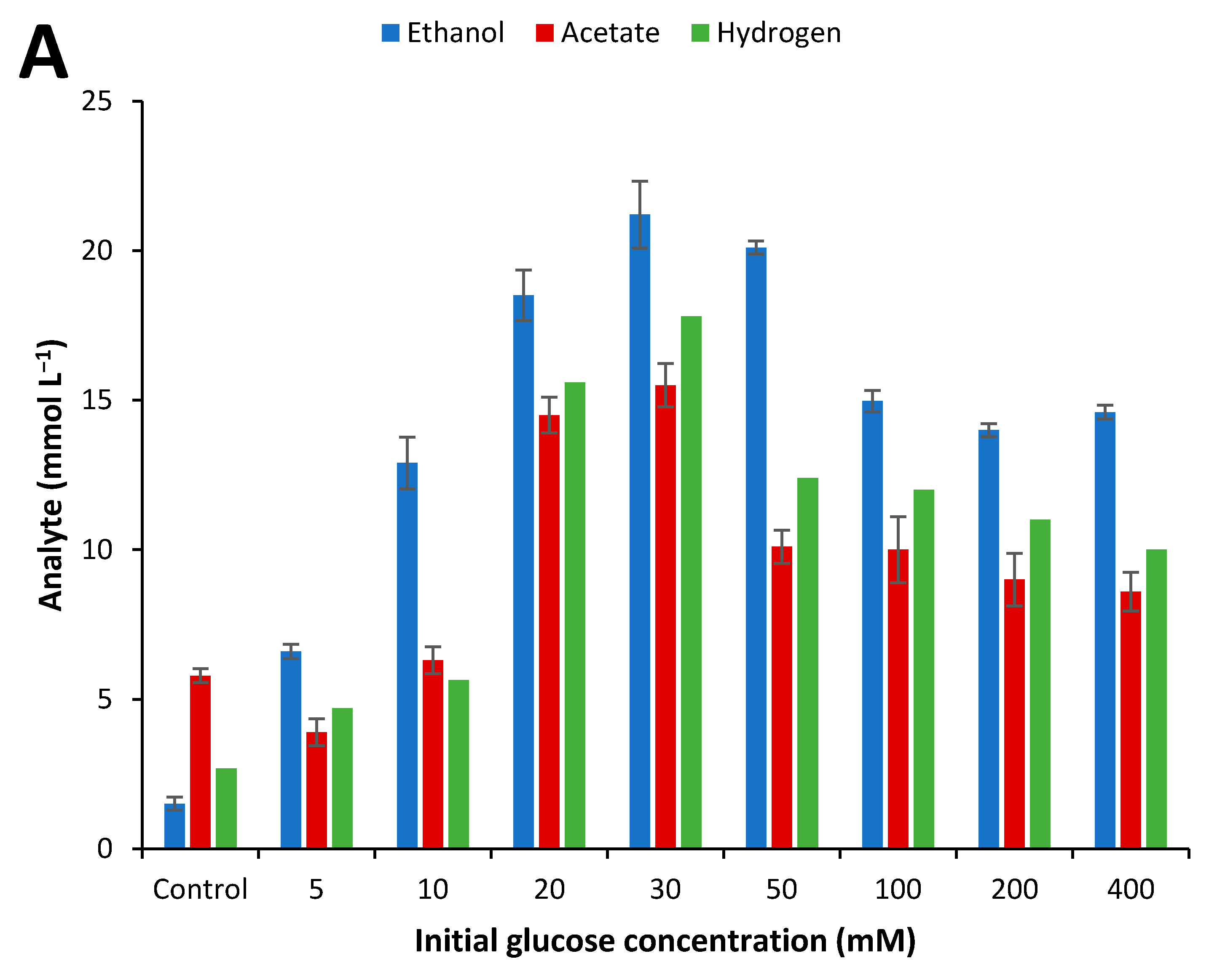 Fuels 02 00005 g003a Fuels 02 00005 g003a