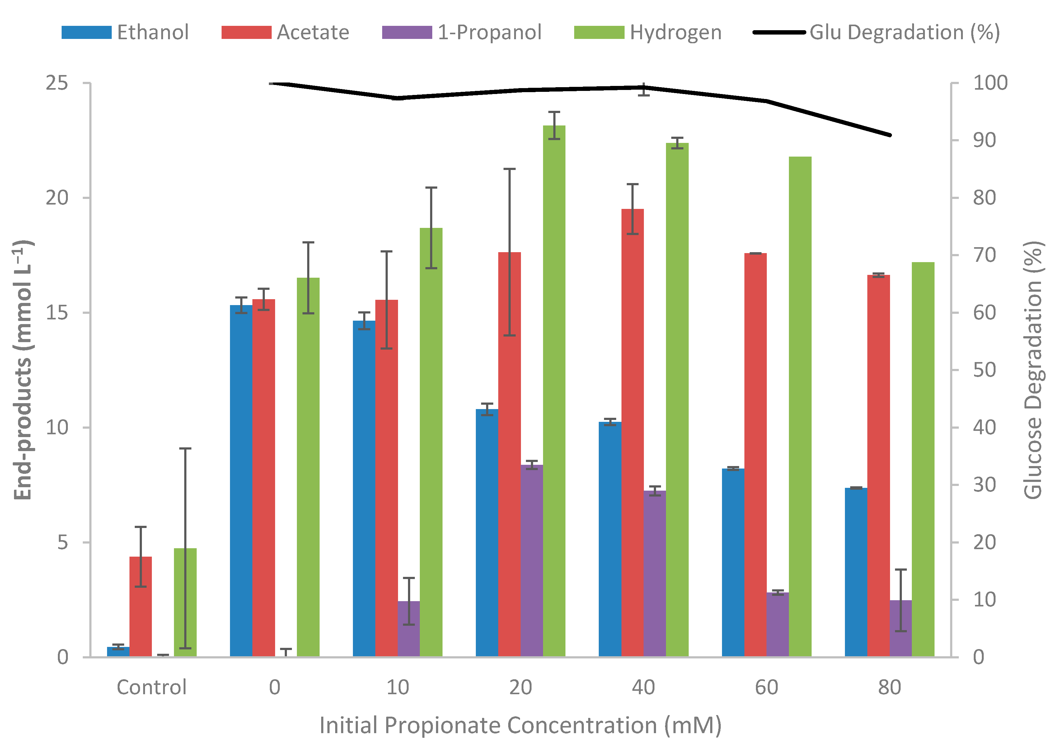 Fuels 02 00005 g004 Fuels 02 00005 g004