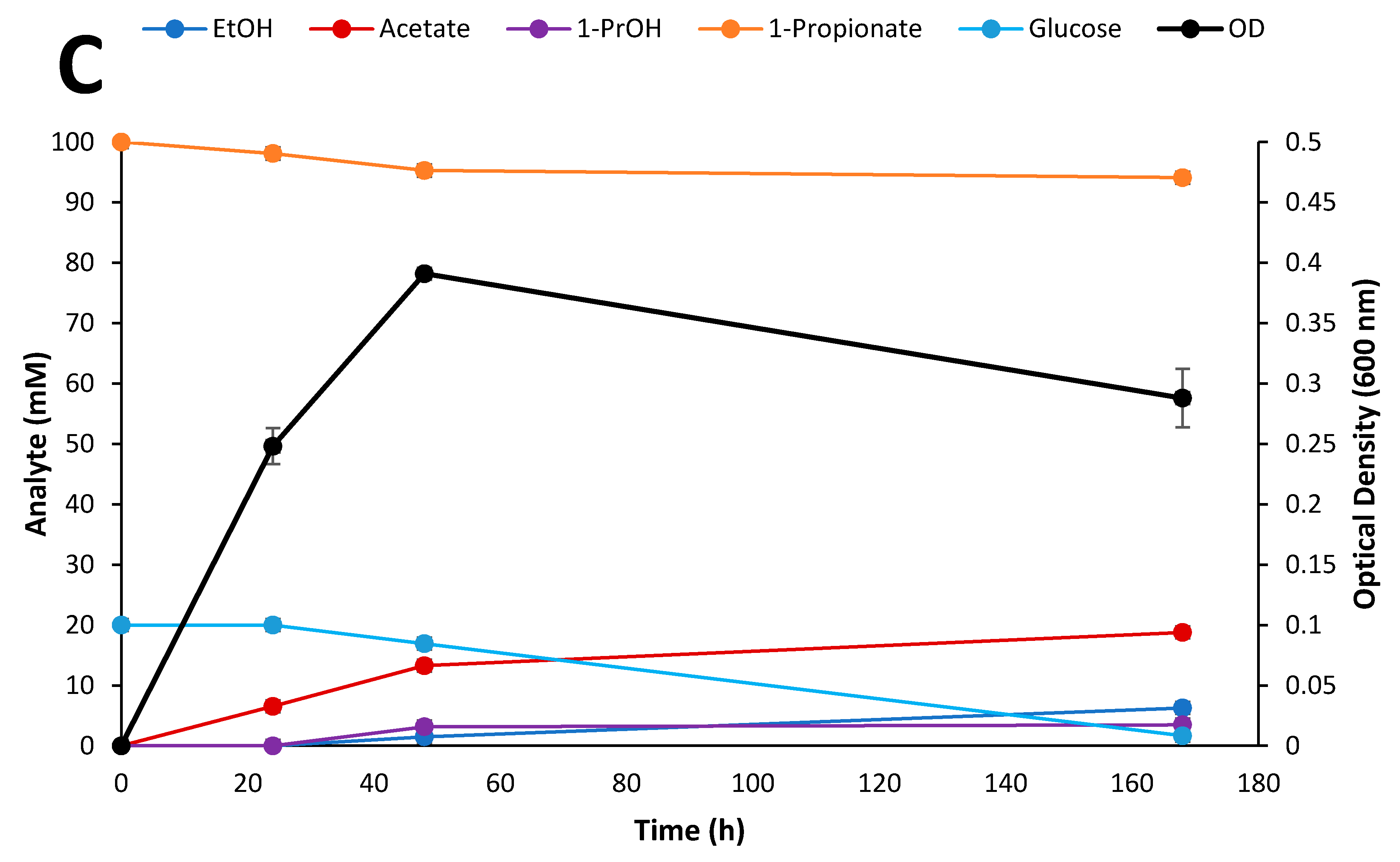 Fuels 02 00005 g005b Fuels 02 00005 g005b