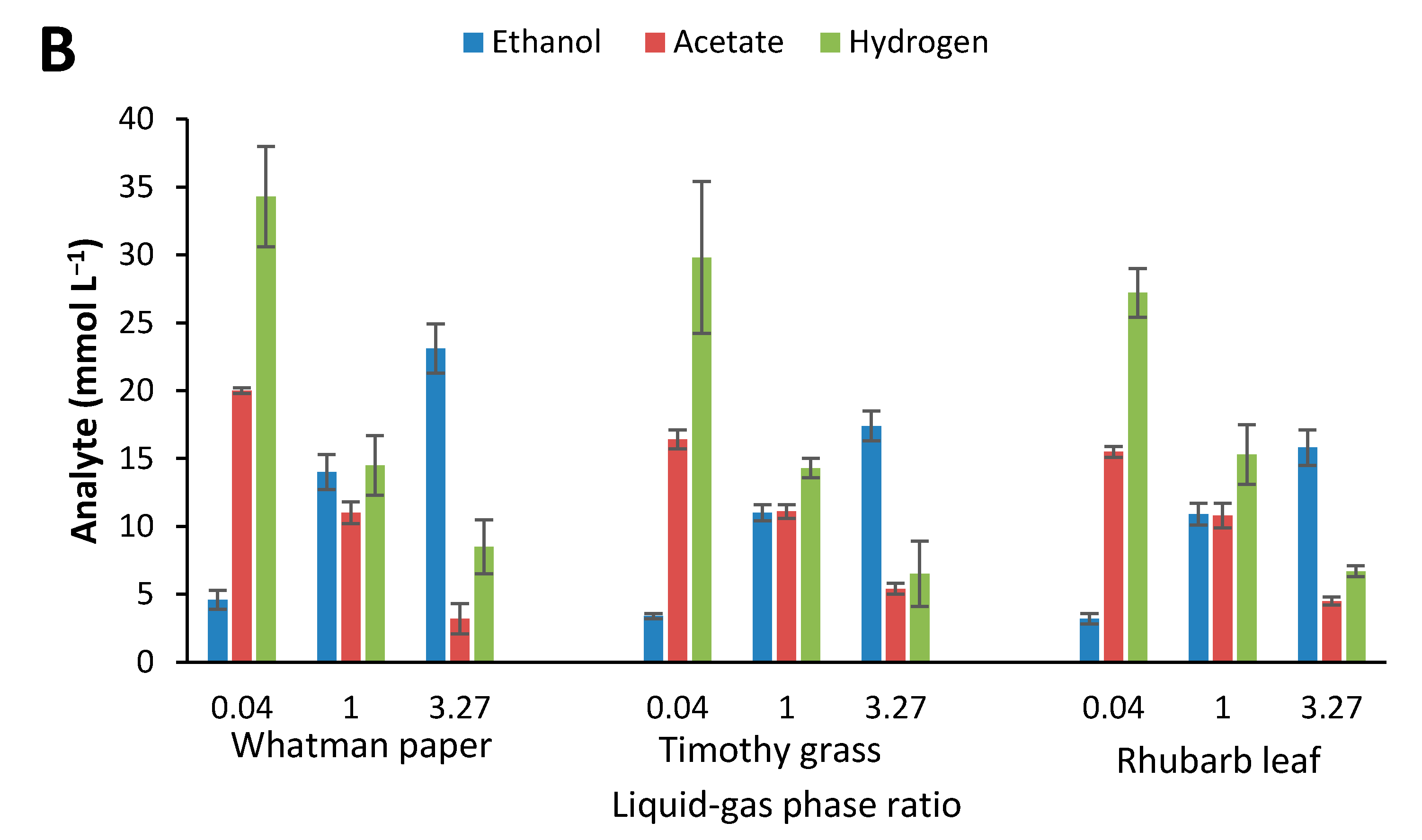 Fuels 02 00005 g006b Fuels 02 00005 g006b