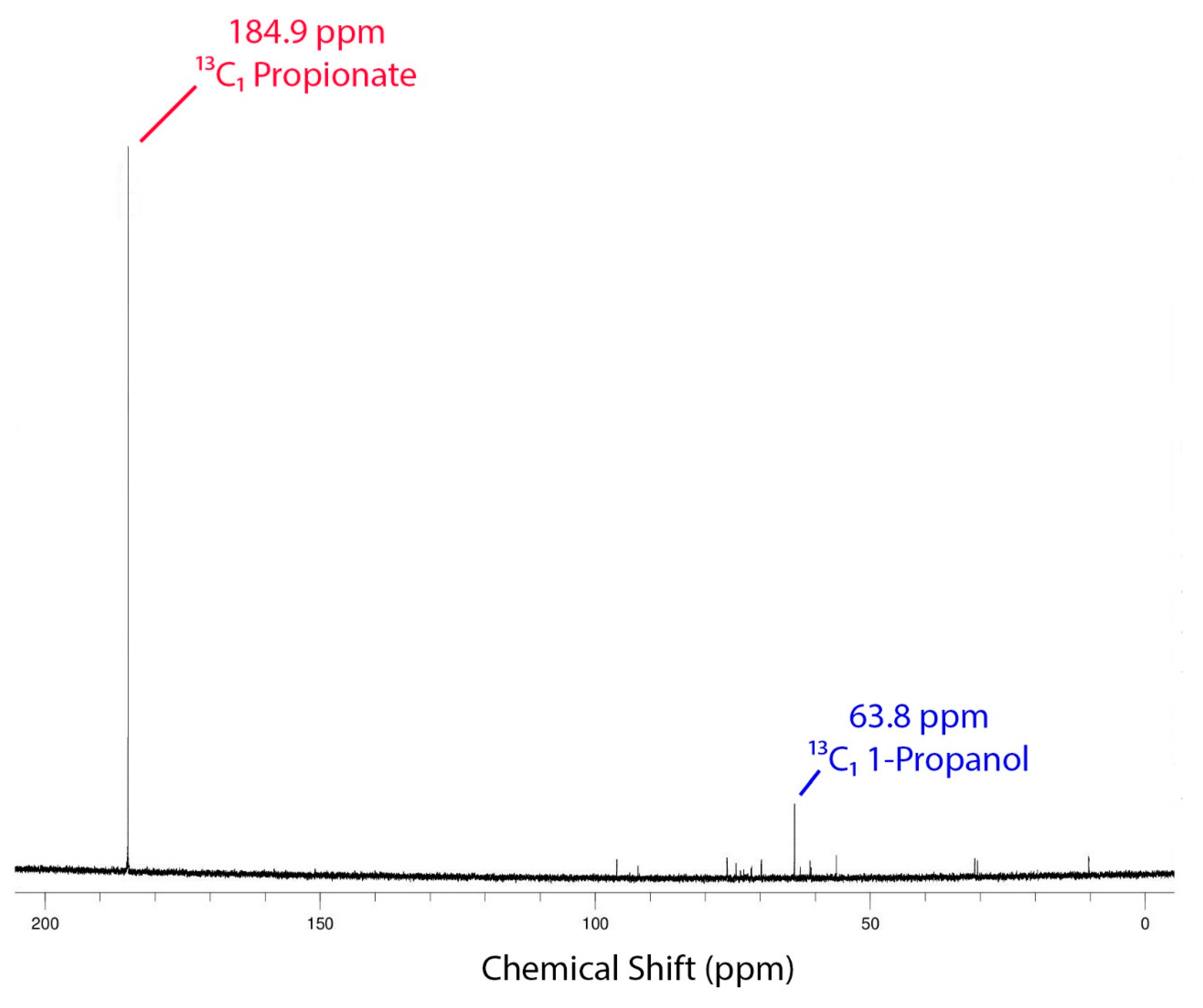 Fuels 02 00005 g007 Fuels 02 00005 g007