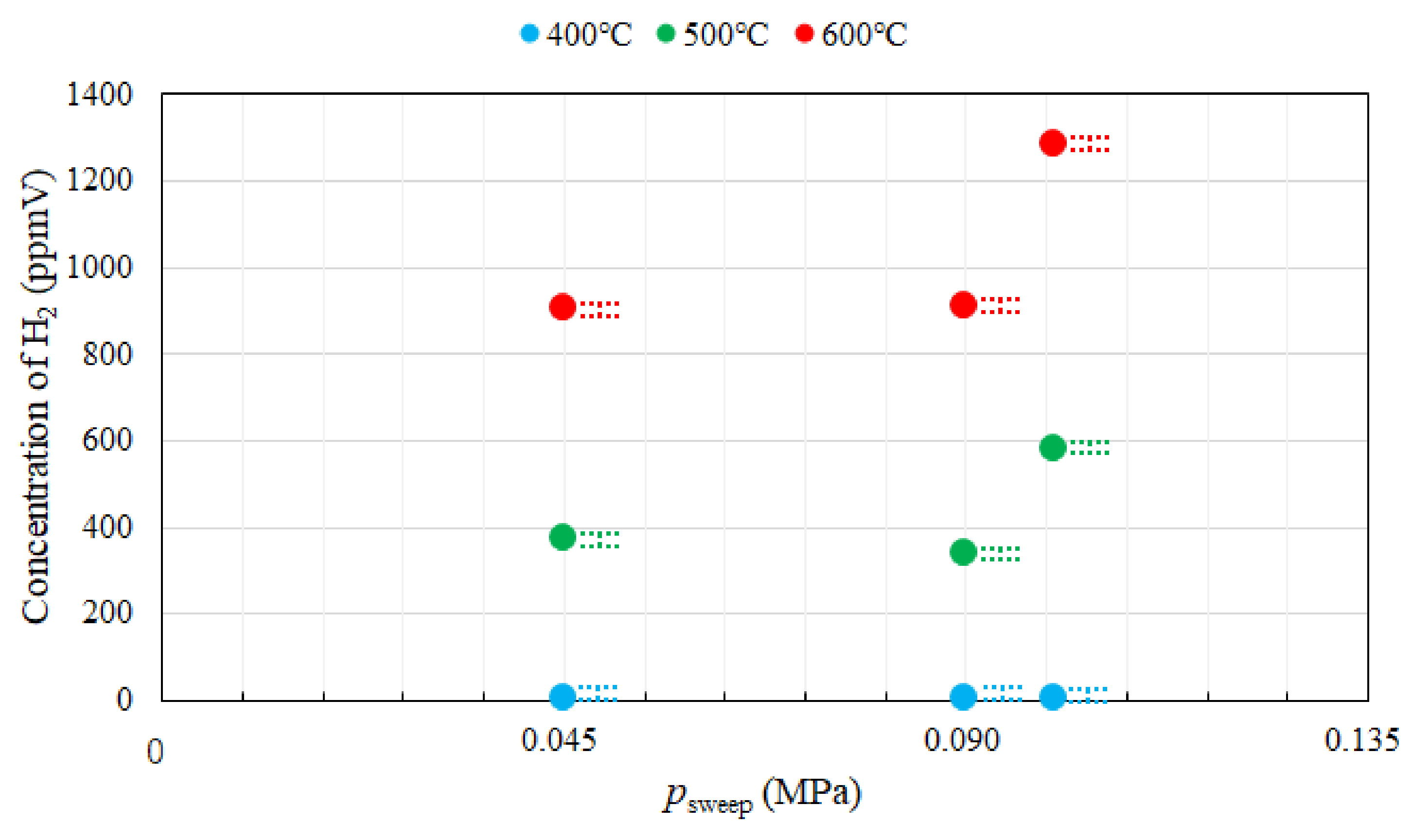 Fuels 02 00012 g004 Fuels 02 00012 g004