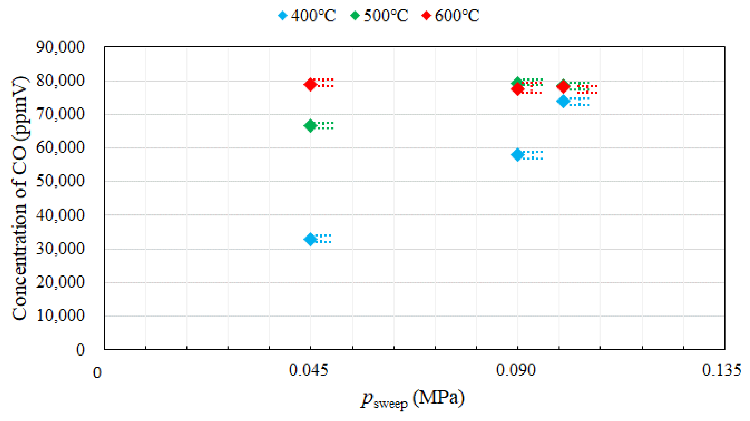 Fuels 02 00012 g005 Fuels 02 00012 g005
