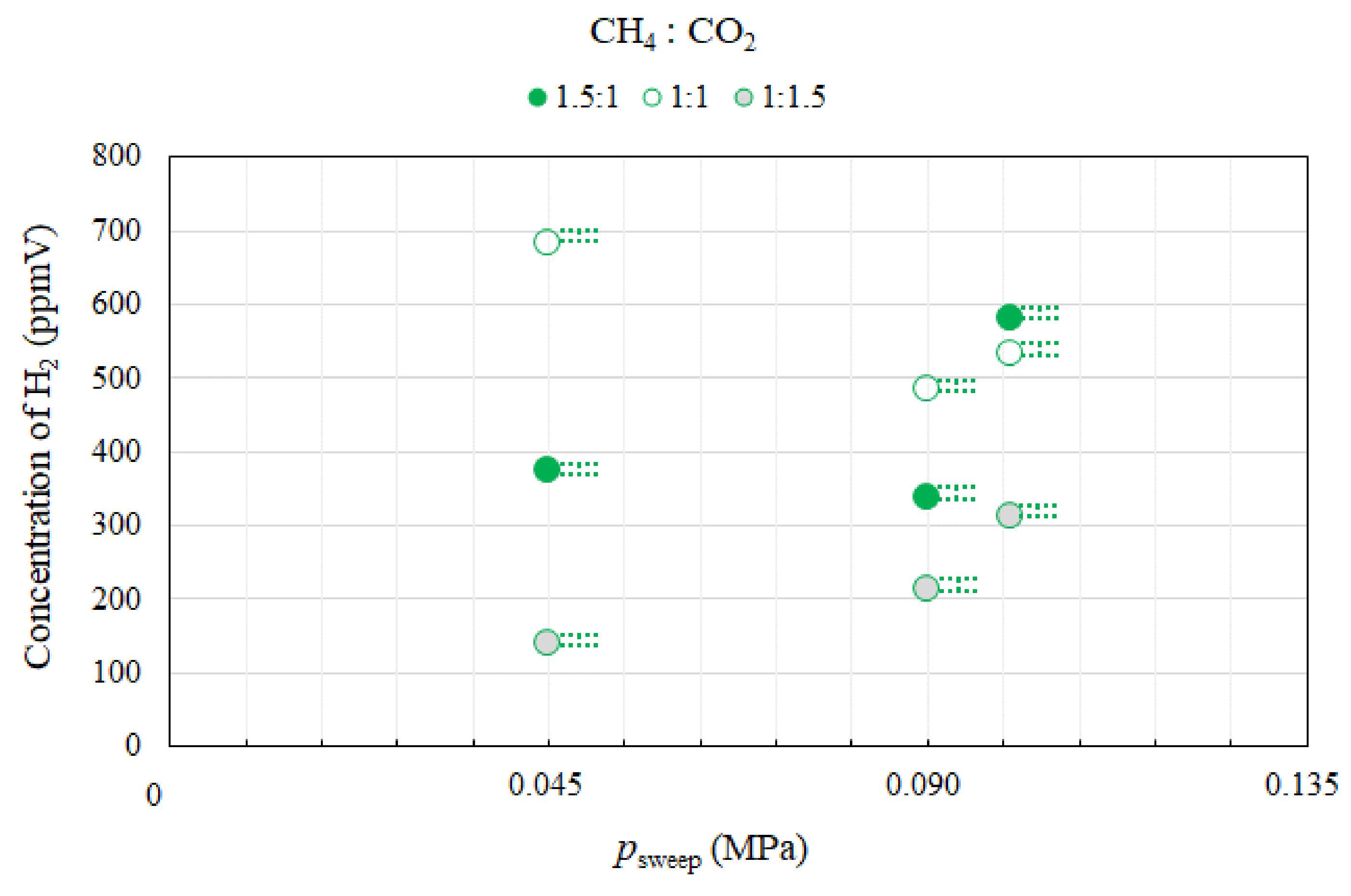 Fuels 02 00012 g007 Fuels 02 00012 g007
