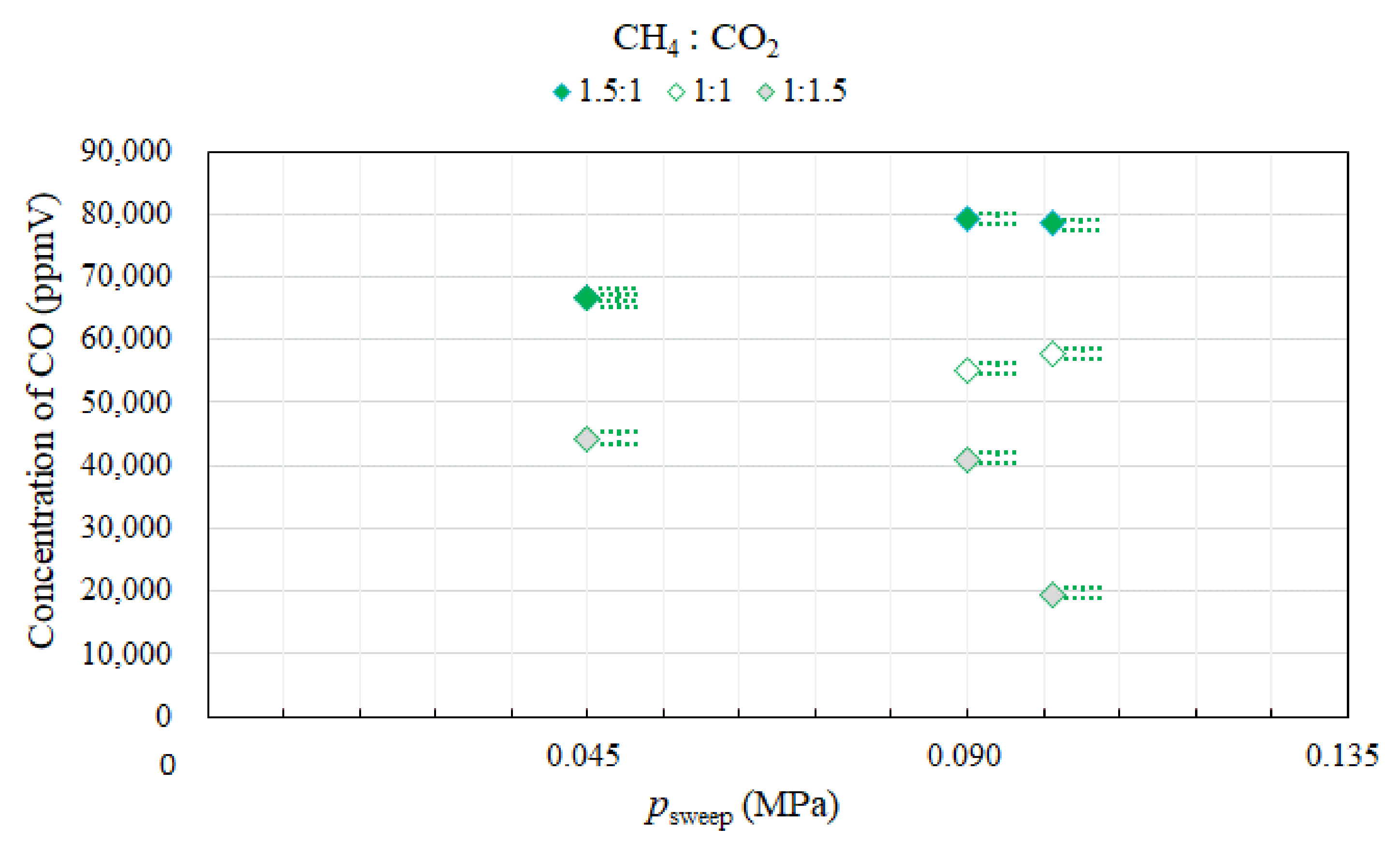 Fuels 02 00012 g008 Fuels 02 00012 g008