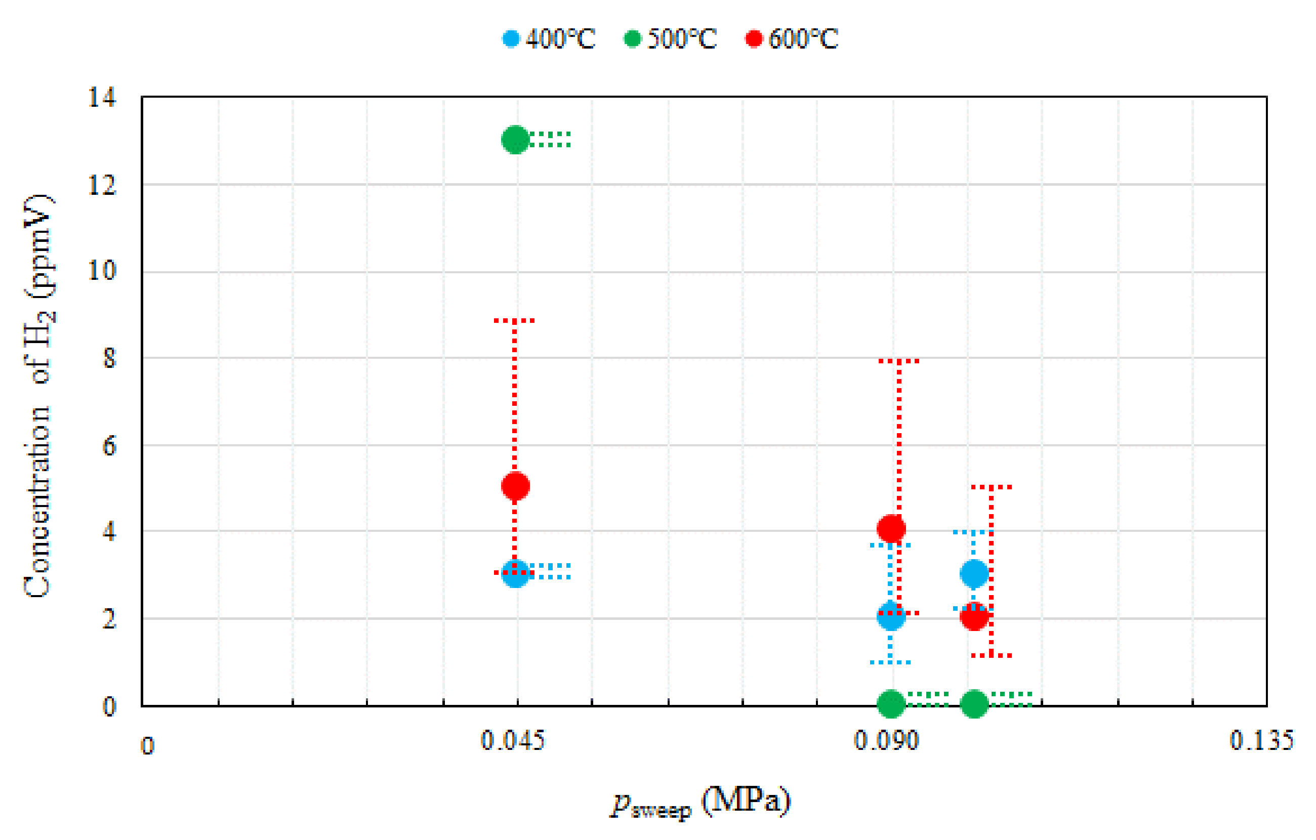 Fuels 02 00012 g009 Fuels 02 00012 g009