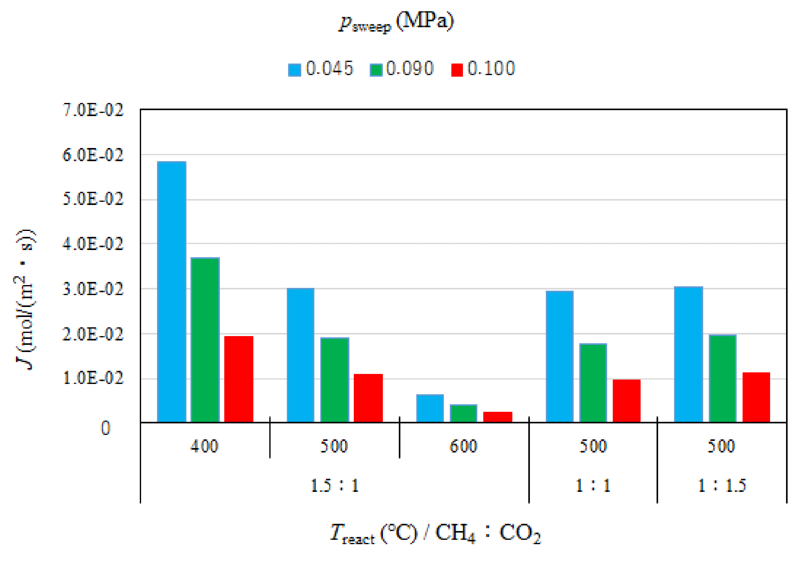 Fuels 02 00012 g010 Fuels 02 00012 g010