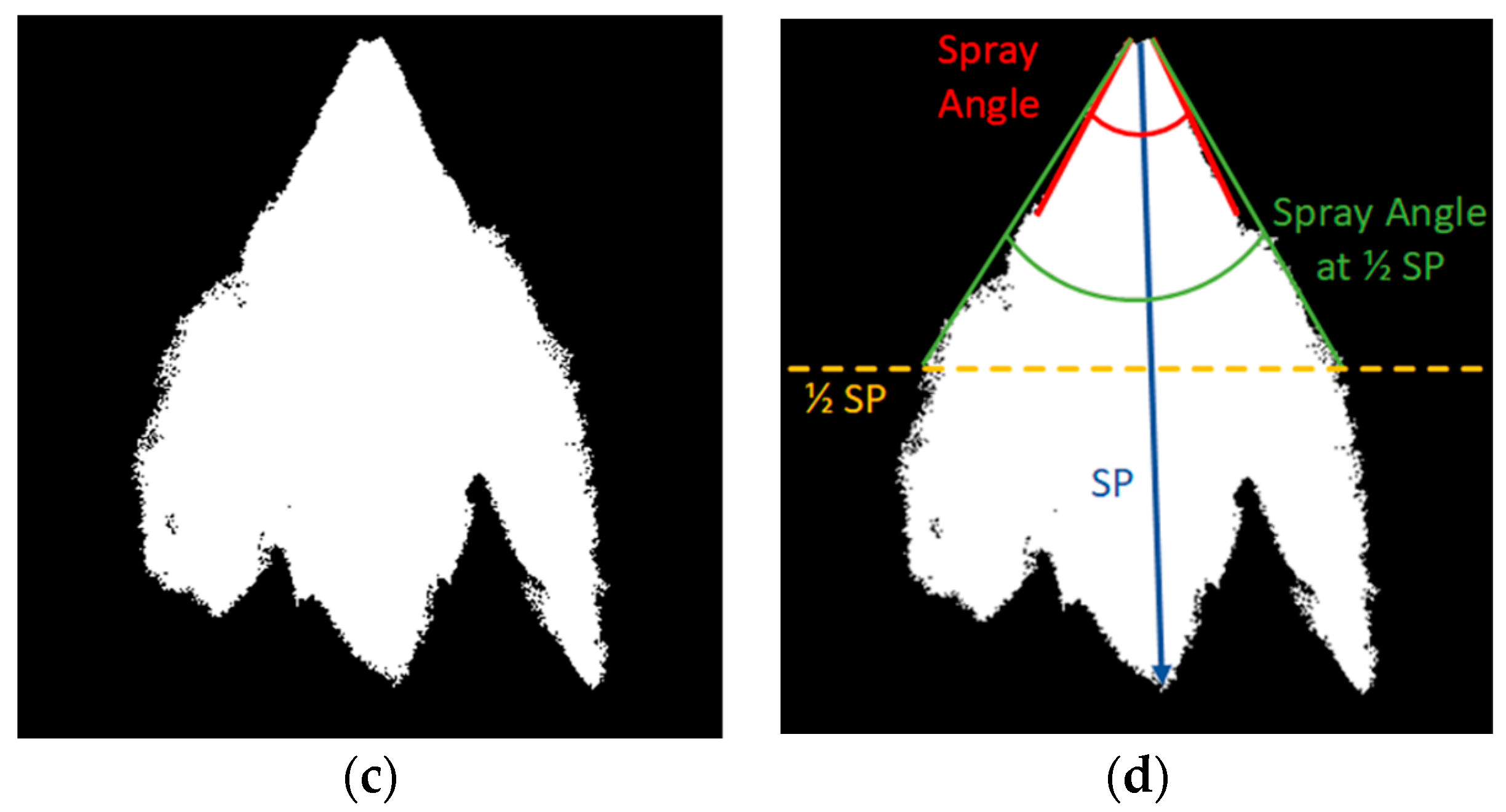 Fuels 02 00015 g003b