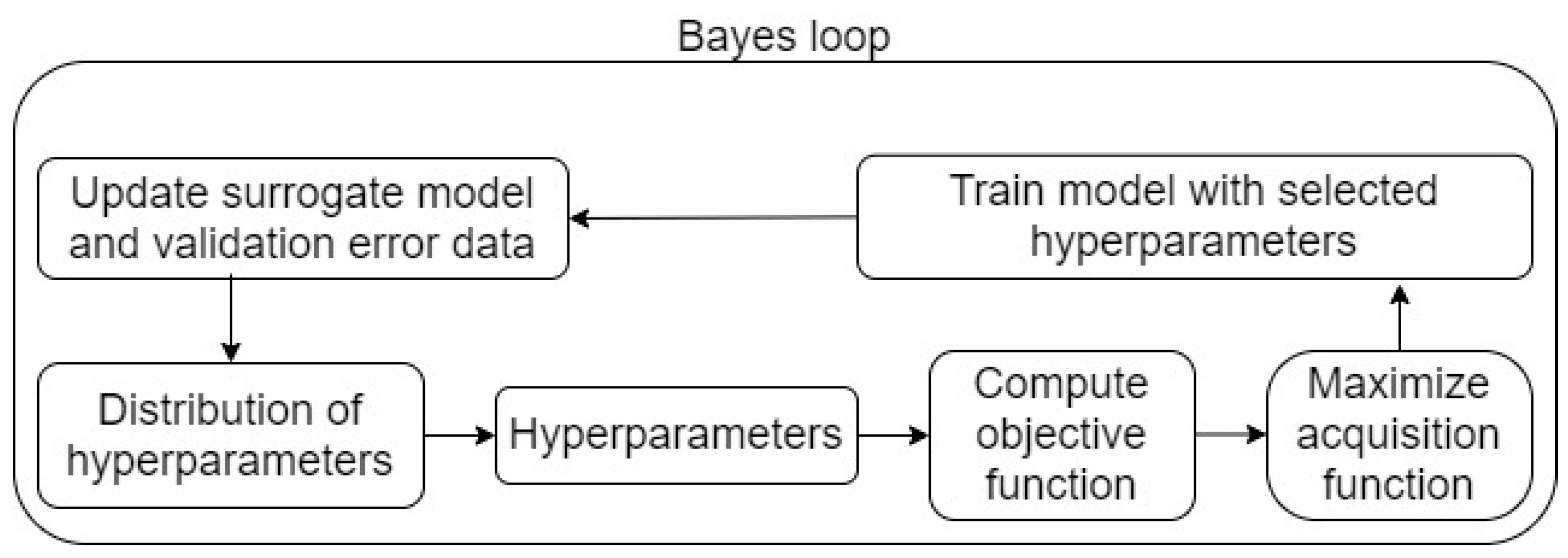 Fuels 02 00017 g001 550