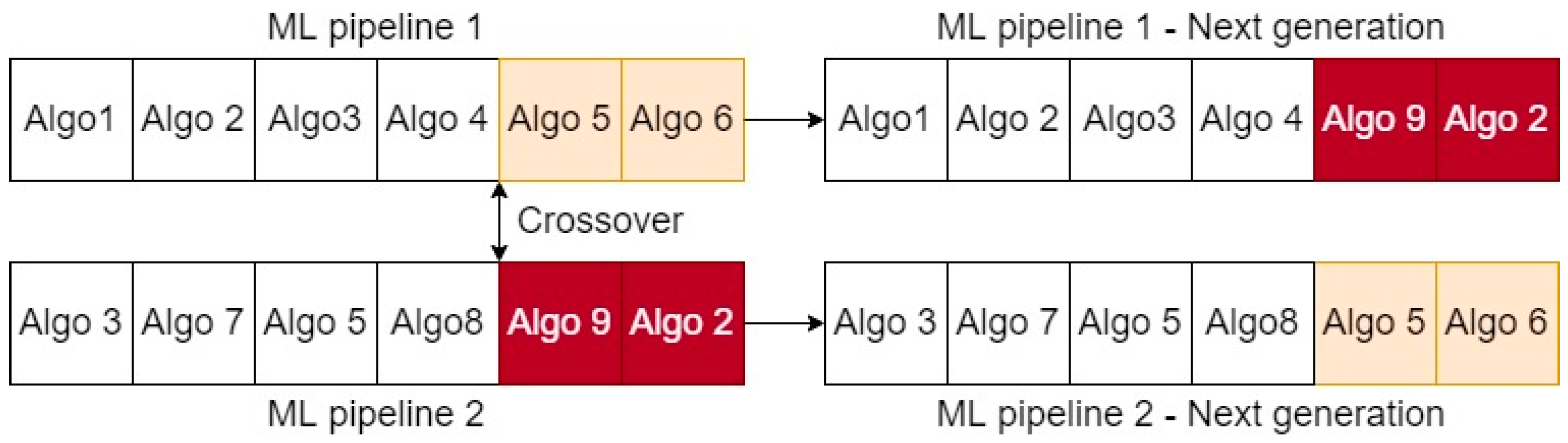 Fuels 02 00017 g003 550