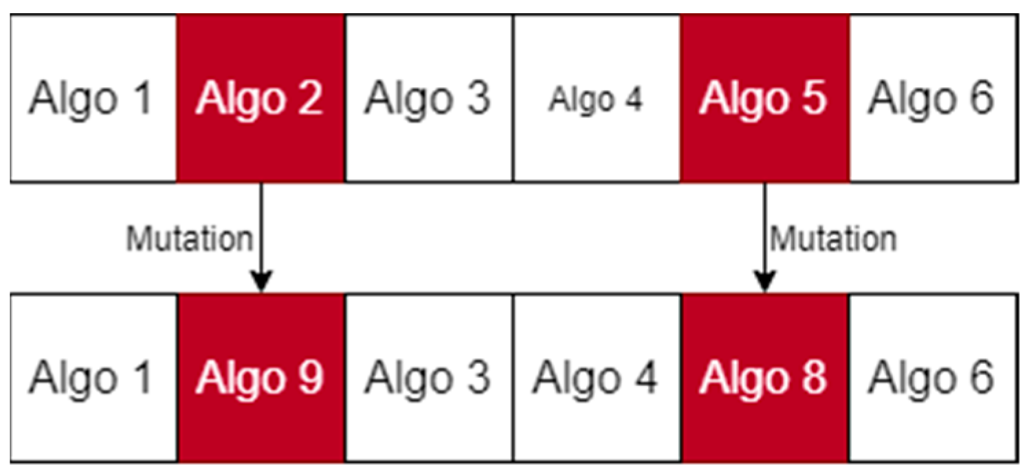 Fuels 02 00017 g004 550