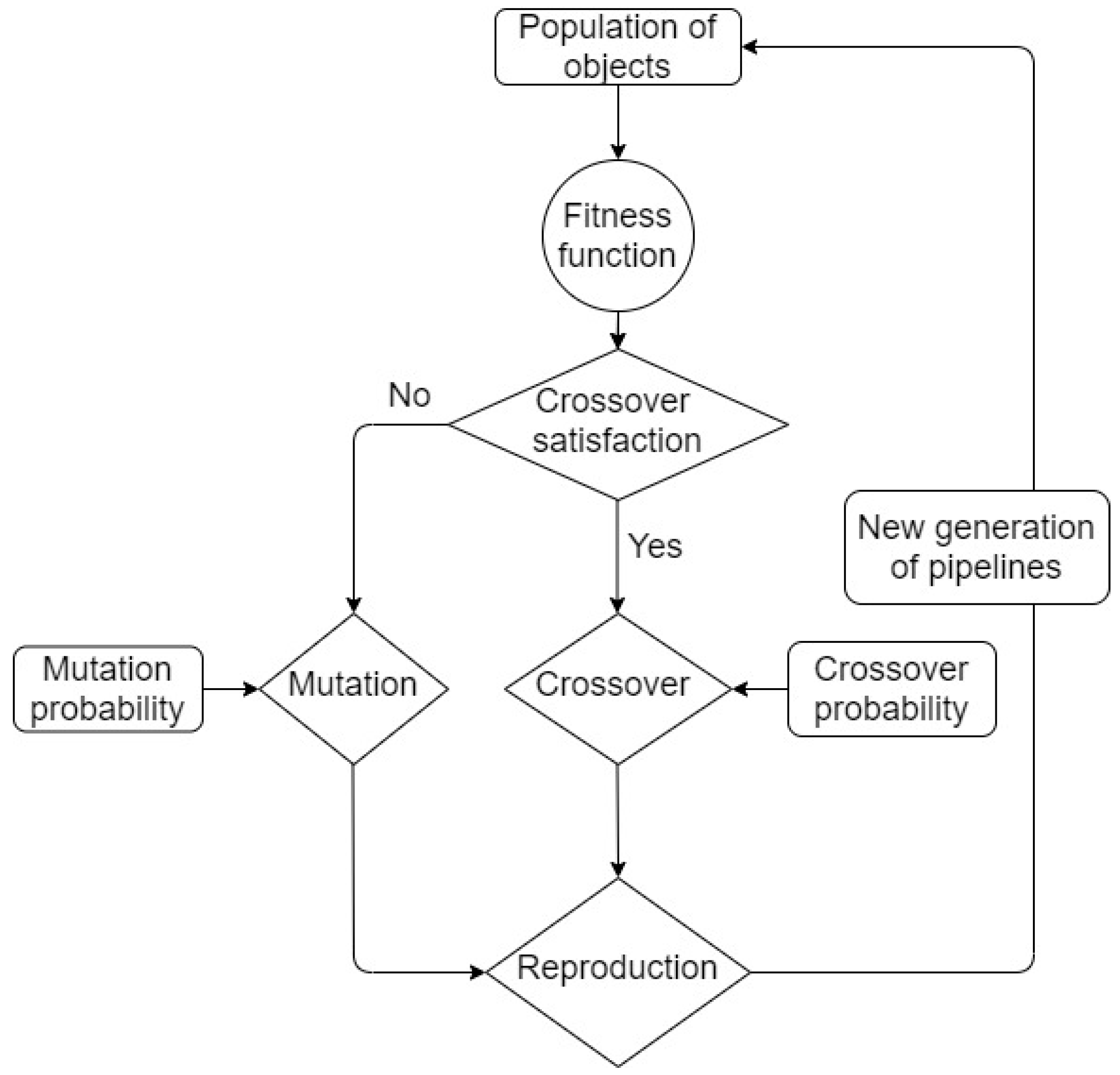 Fuels 02 00017 g005 550