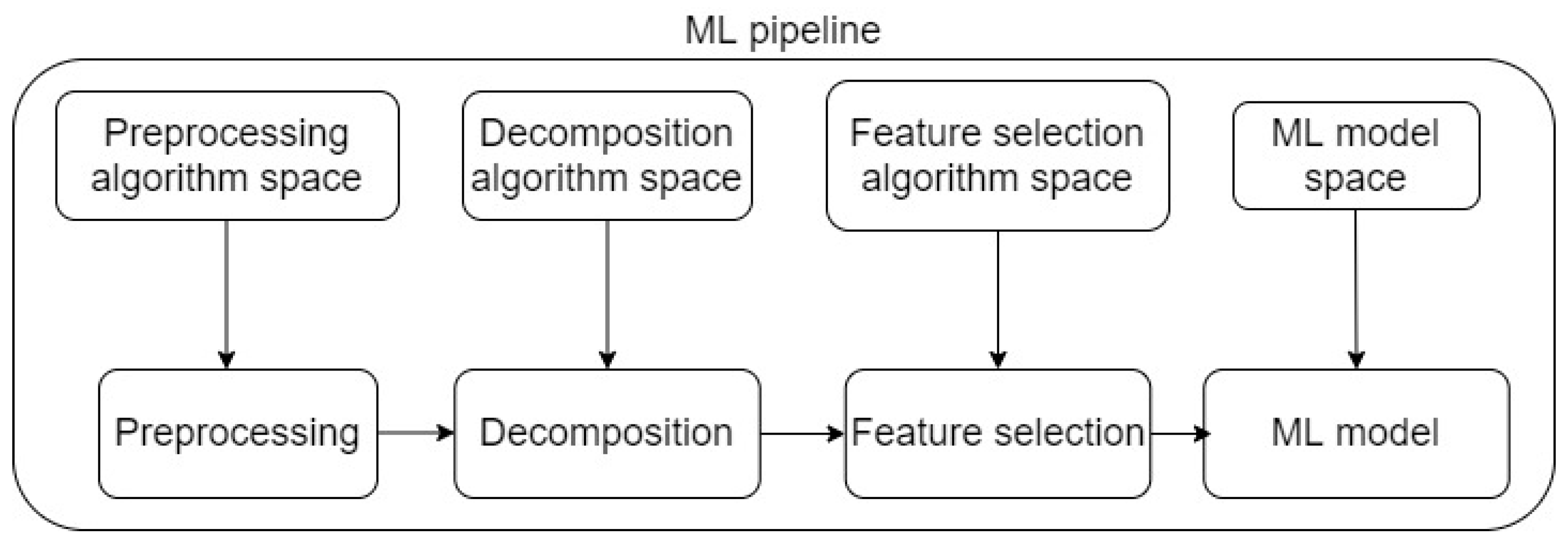 Fuels 02 00017 g006 550