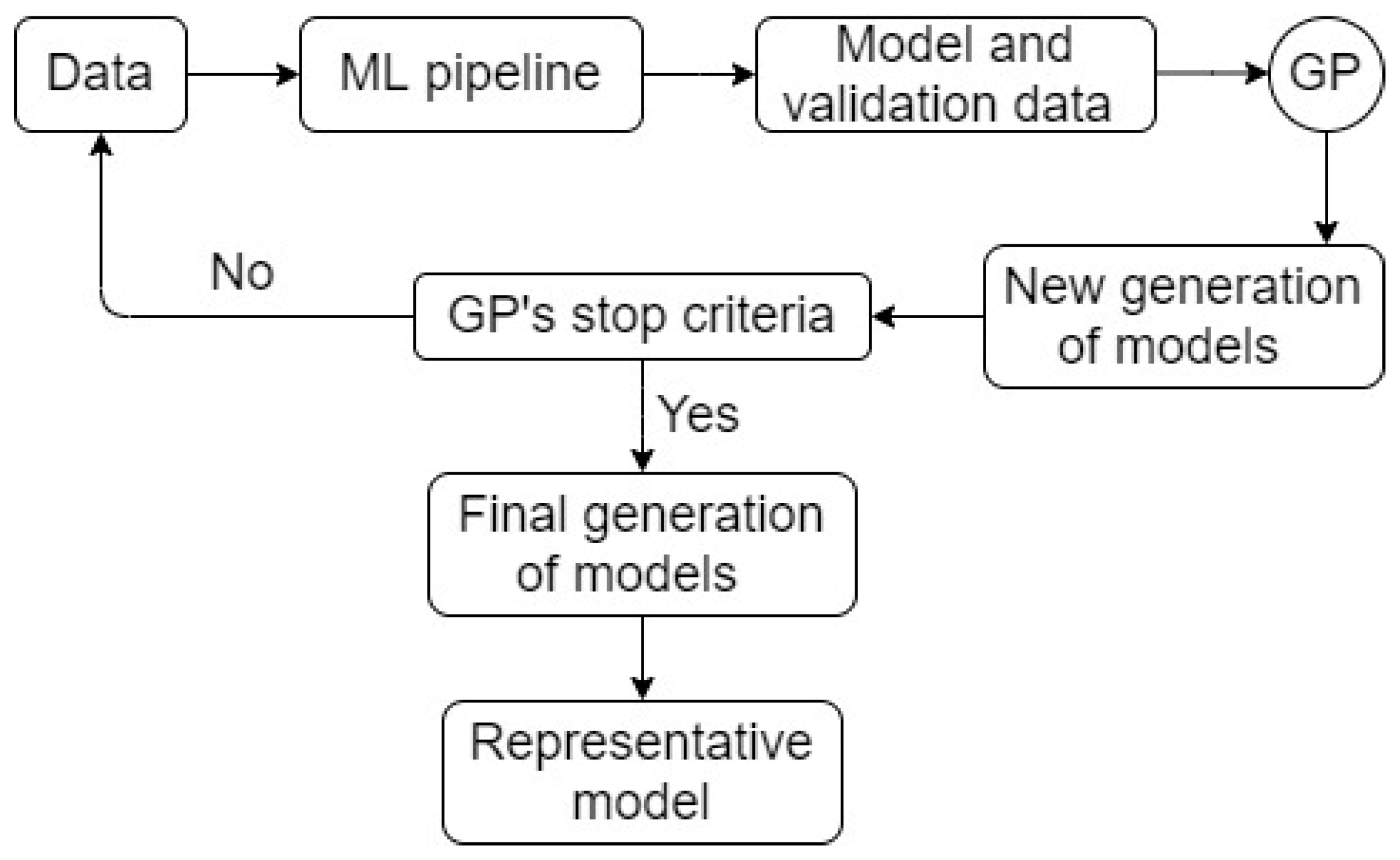 Fuels 02 00017 g007 550