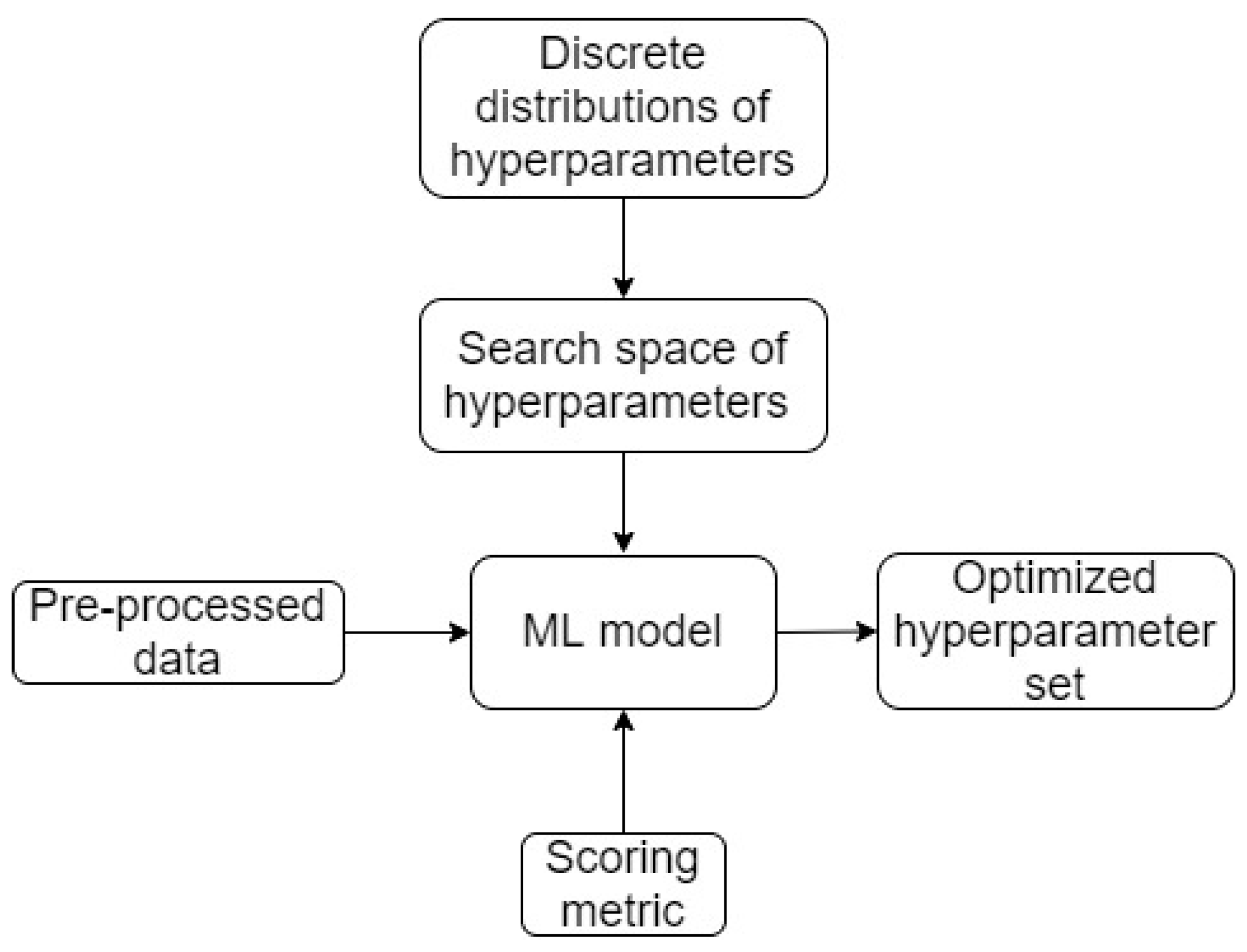 Fuels 02 00017 g008 550