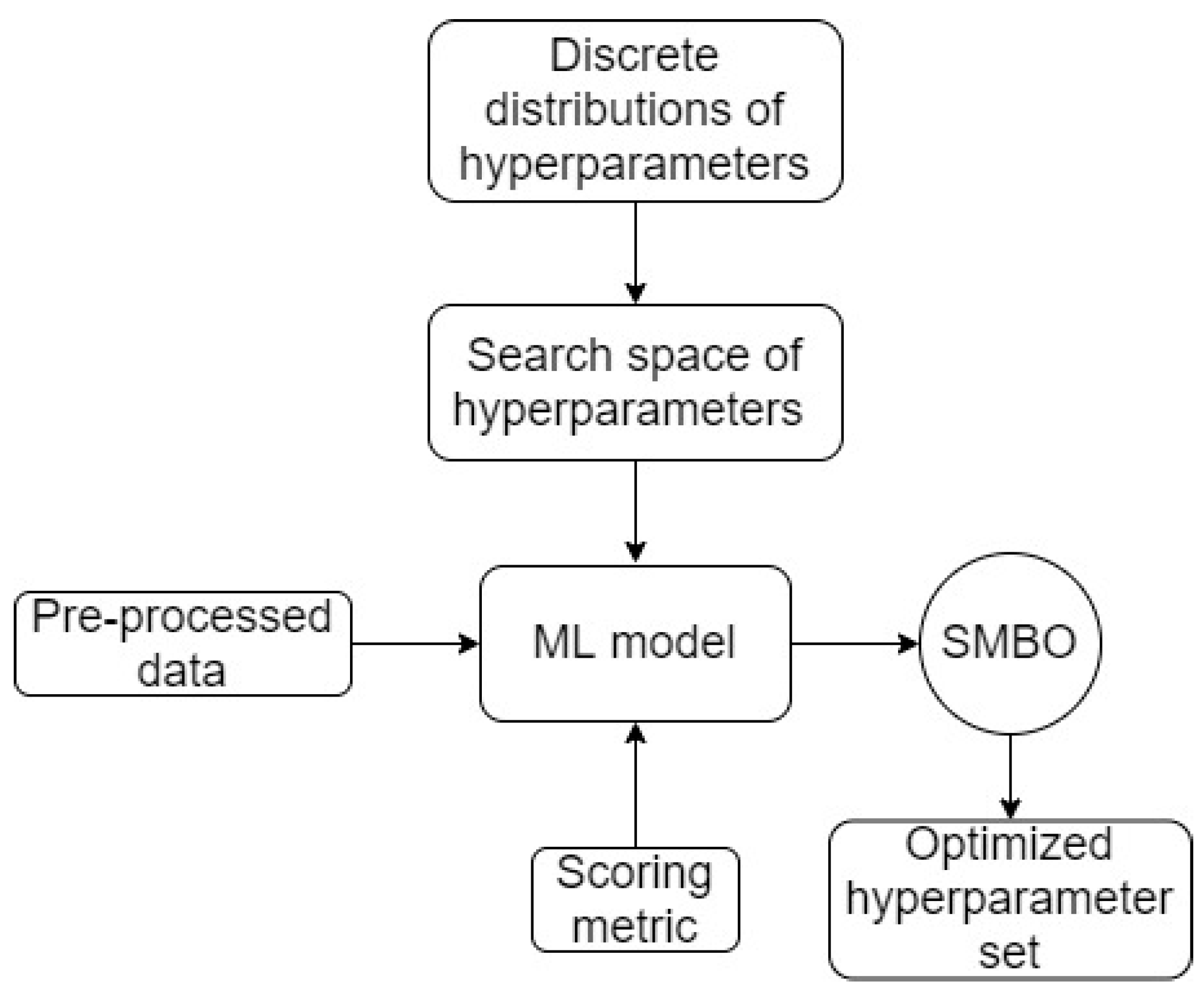 Fuels 02 00017 g009 550