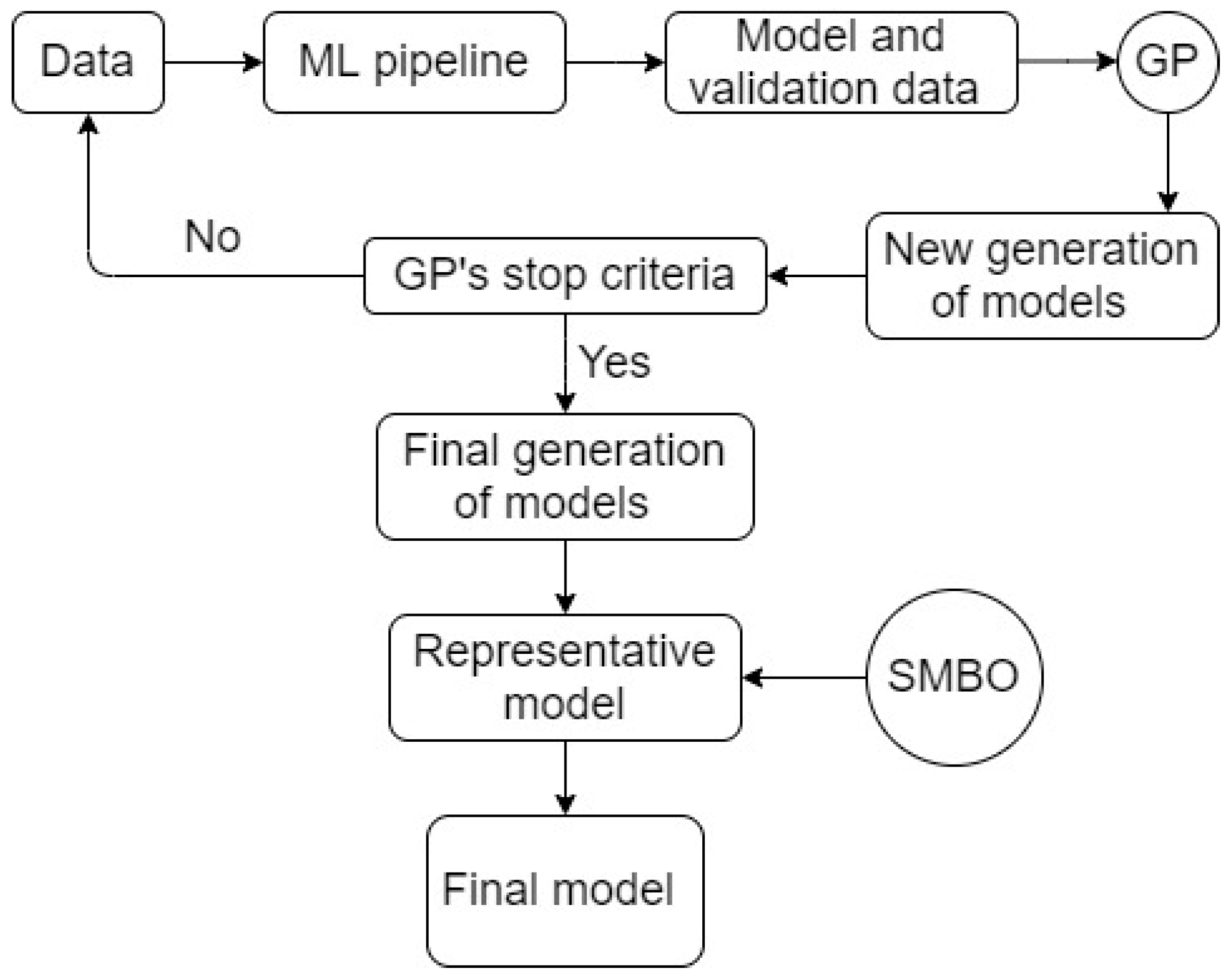 Fuels 02 00017 g010 550