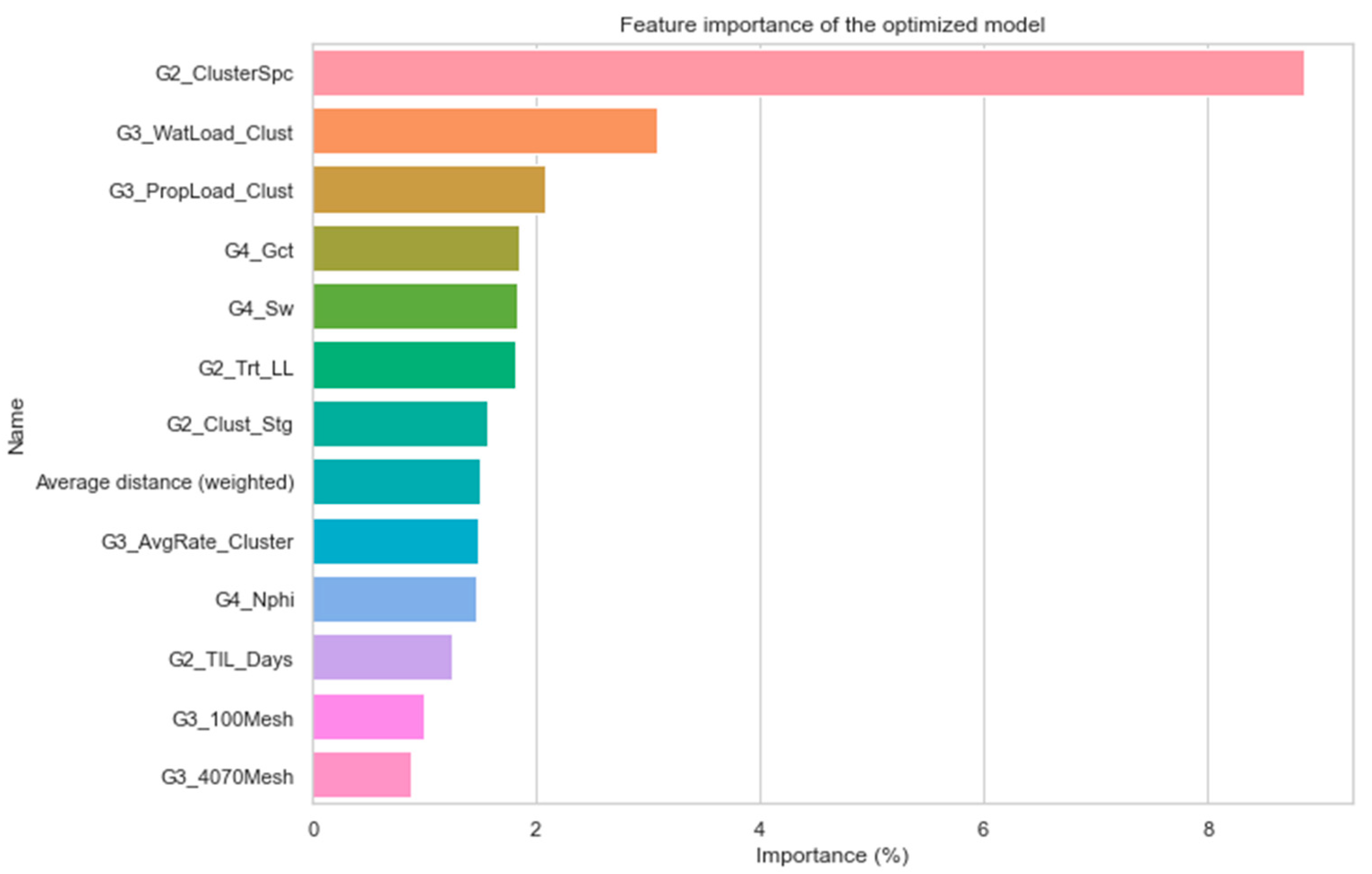 Fuels 02 00017 g011 550