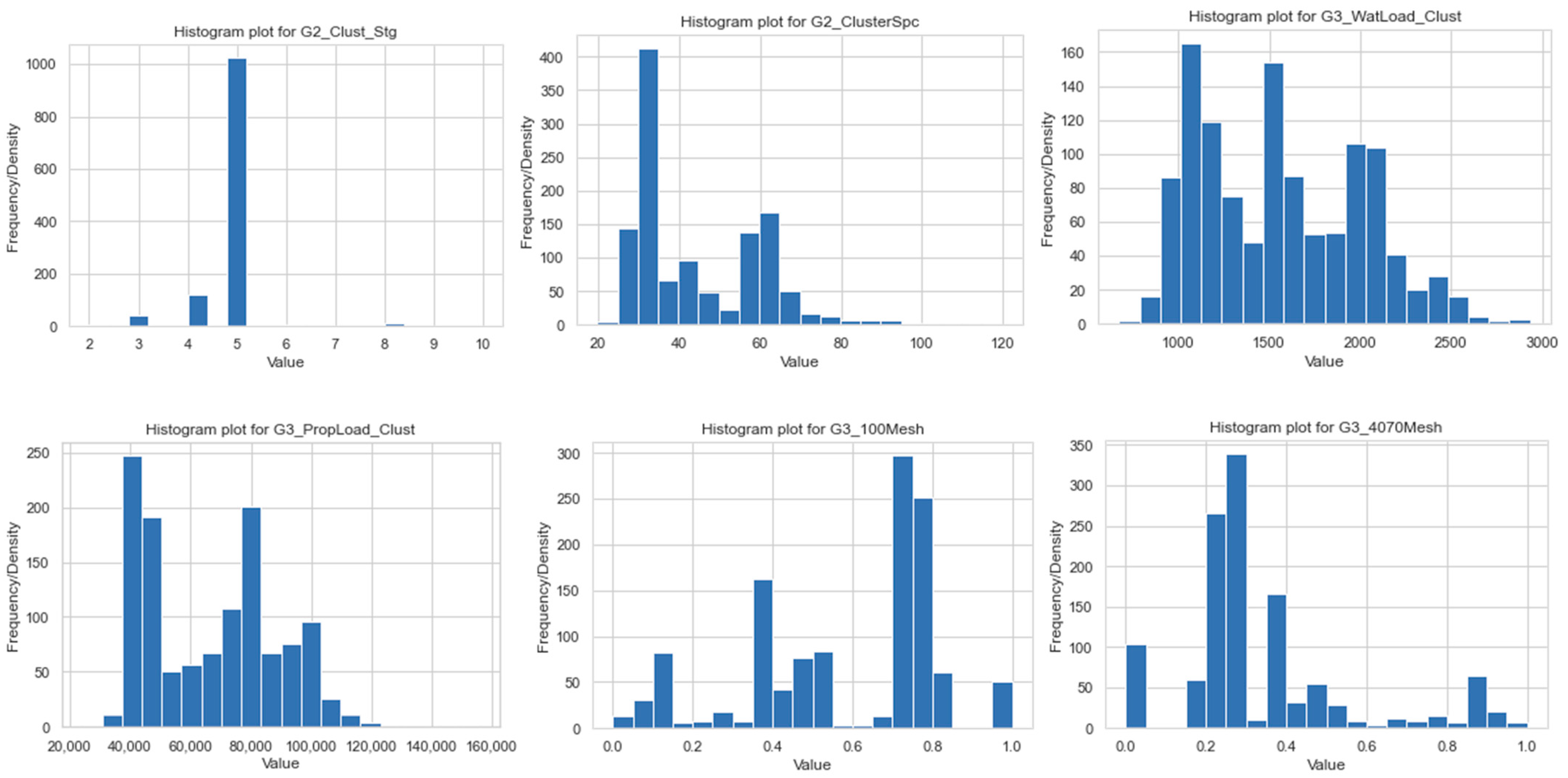 Fuels 02 00017 g0a1a 550