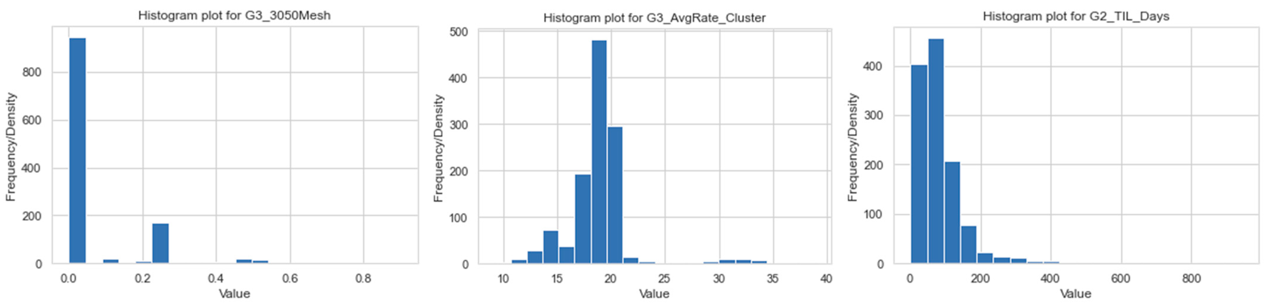 Fuels 02 00017 g0a1b 550