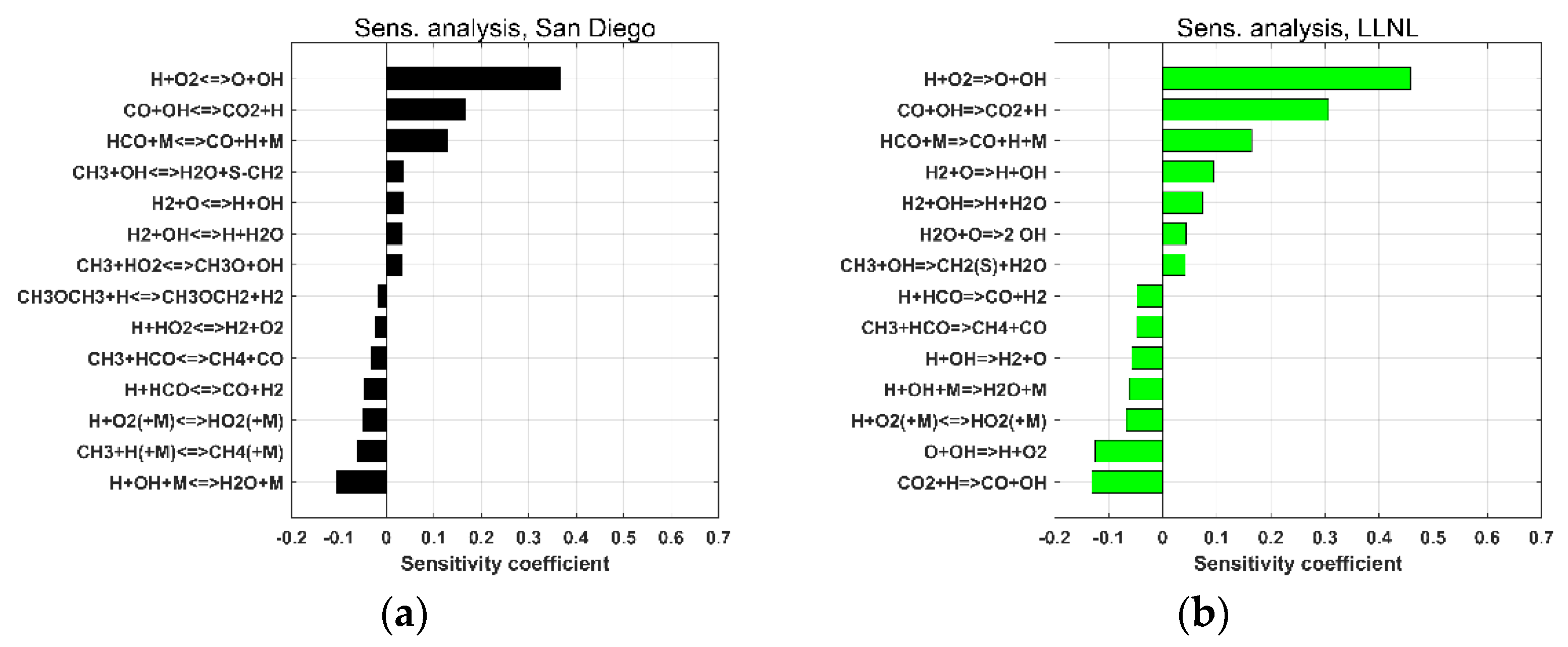 Fuels 02 00019 g003a