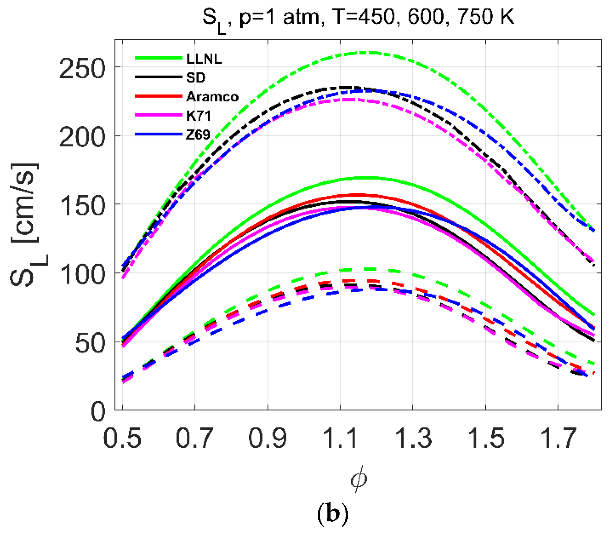 Fuels 02 00019 g004b