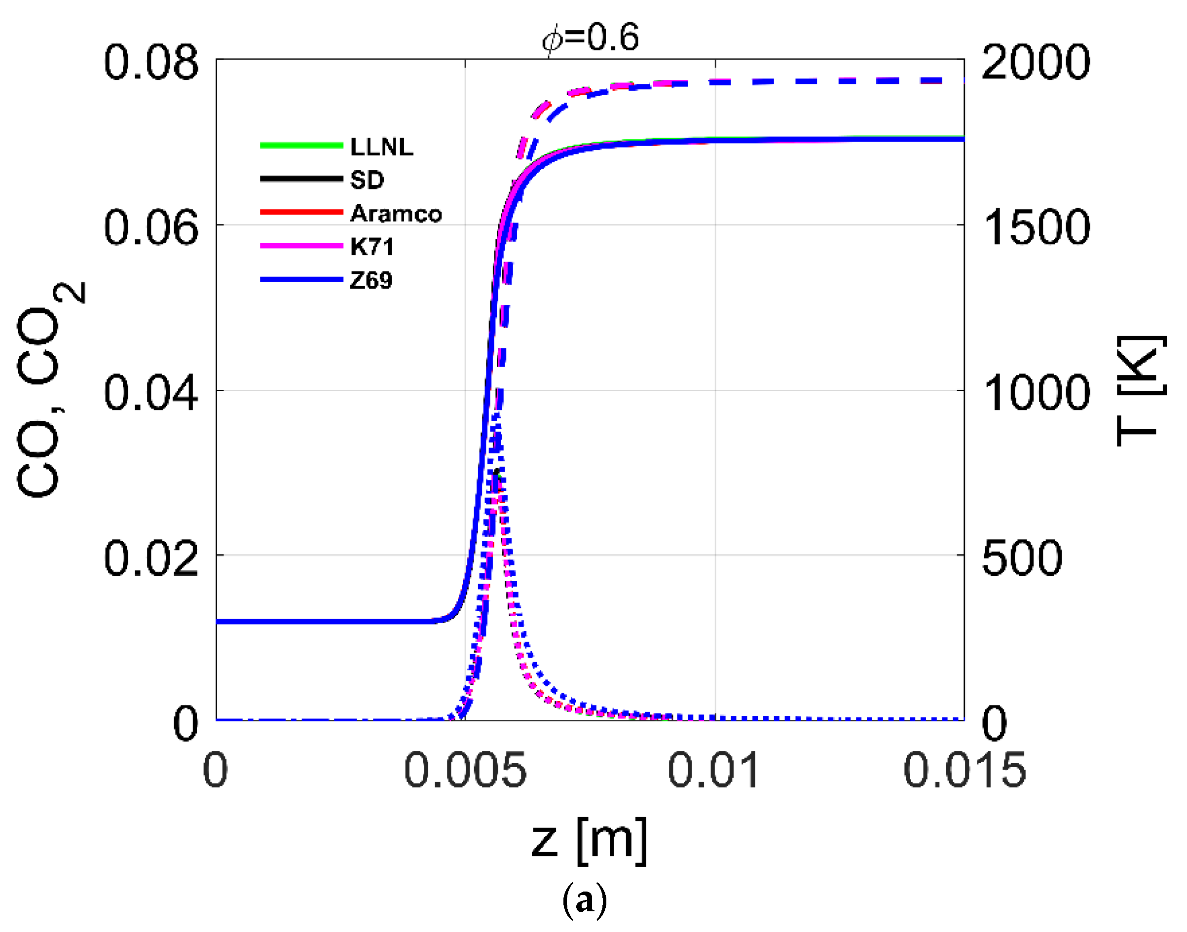 Fuels 02 00019 g009a