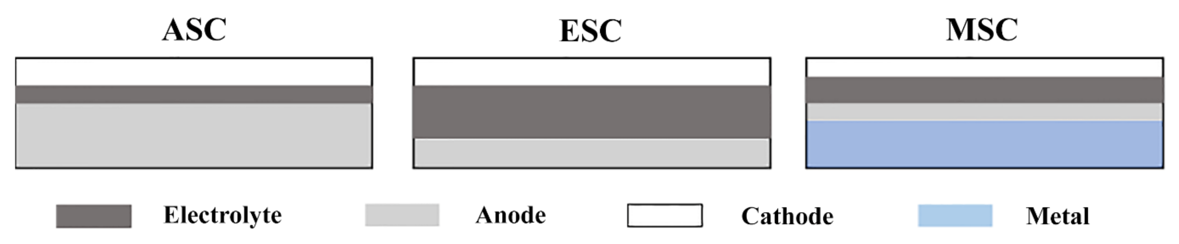 Fuels 02 00023 g002 Fuels 02 00023 g002
