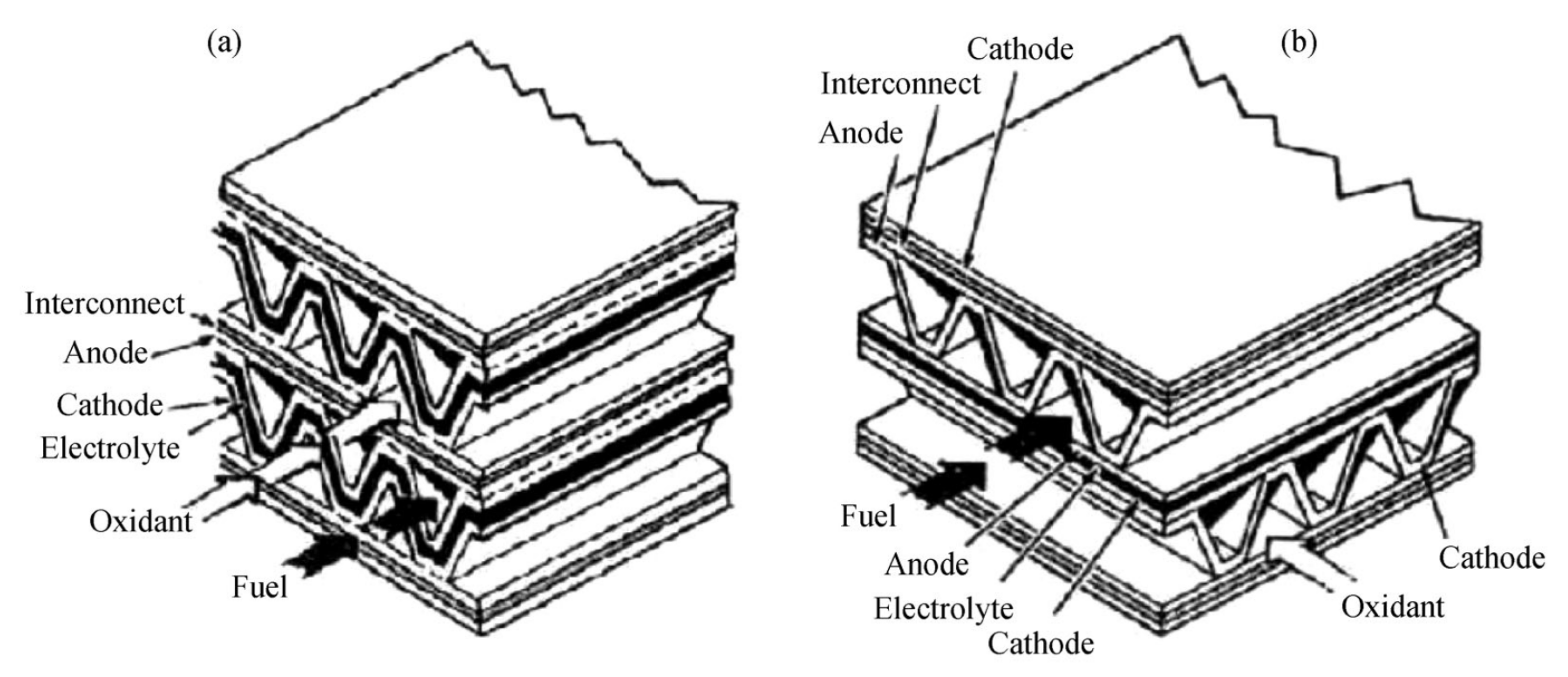 Fuels 02 00023 g004 Fuels 02 00023 g004