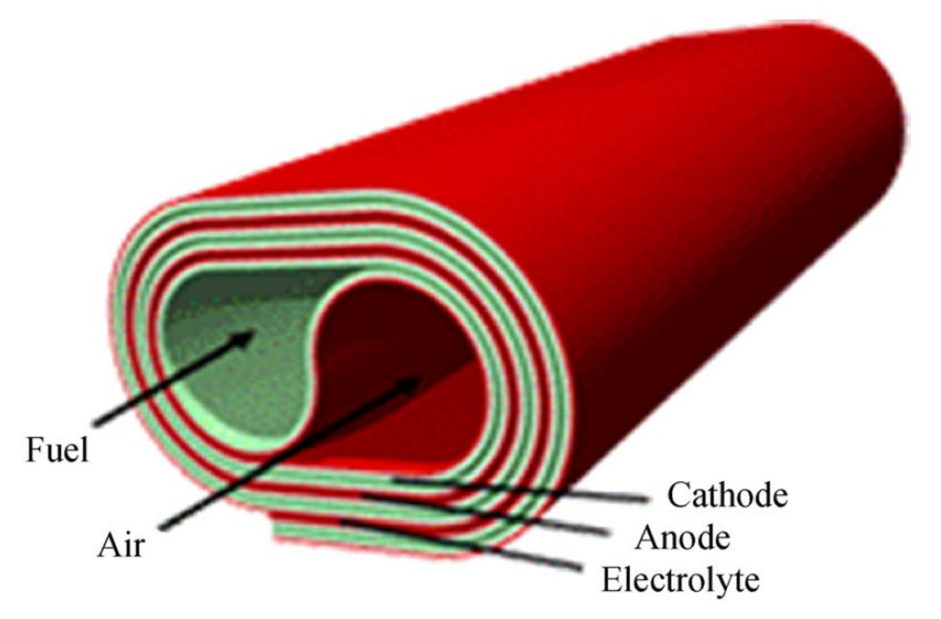 Fuels 02 00023 g006 Fuels 02 00023 g006