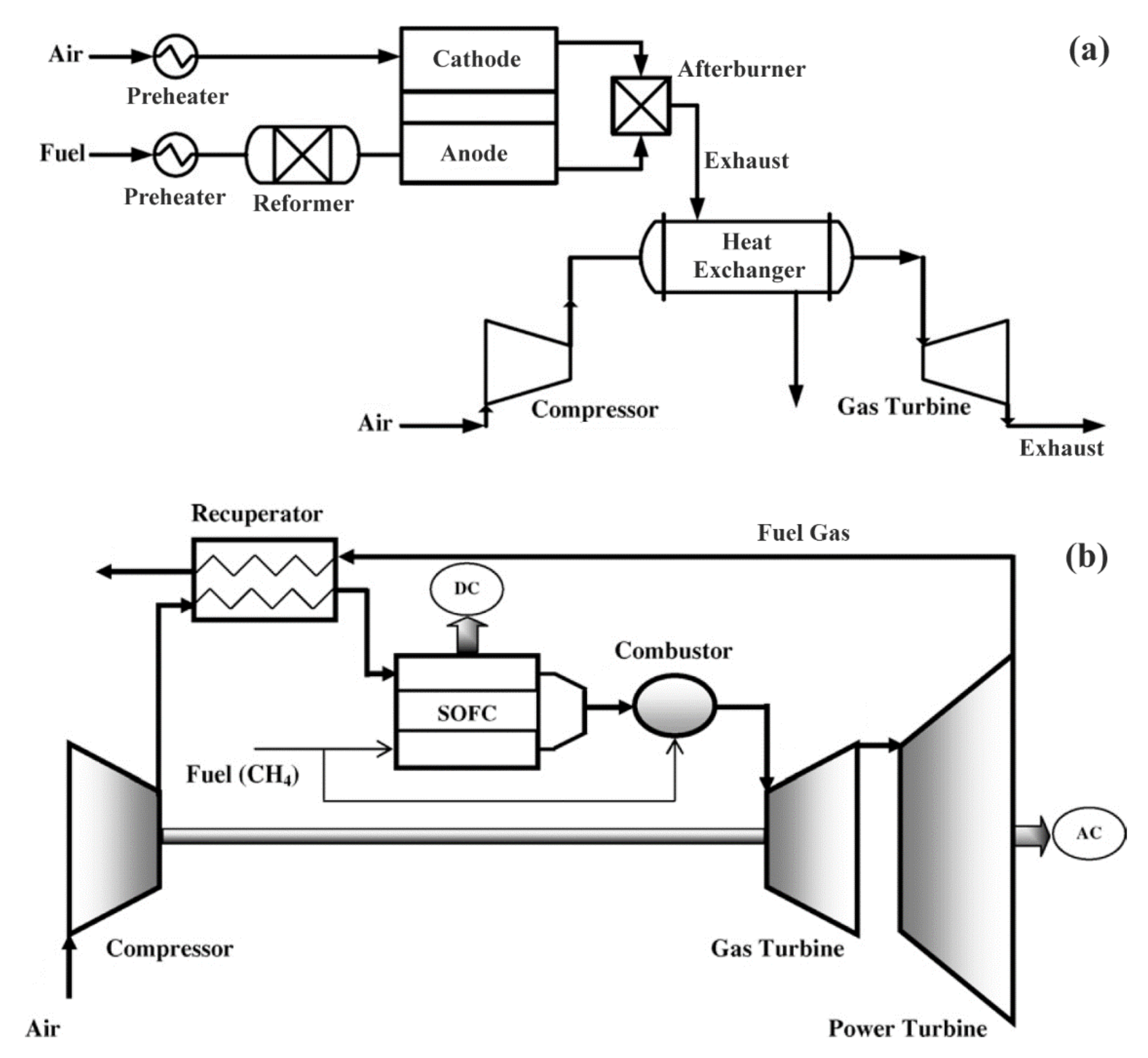 Fuels 02 00023 g007 Fuels 02 00023 g007