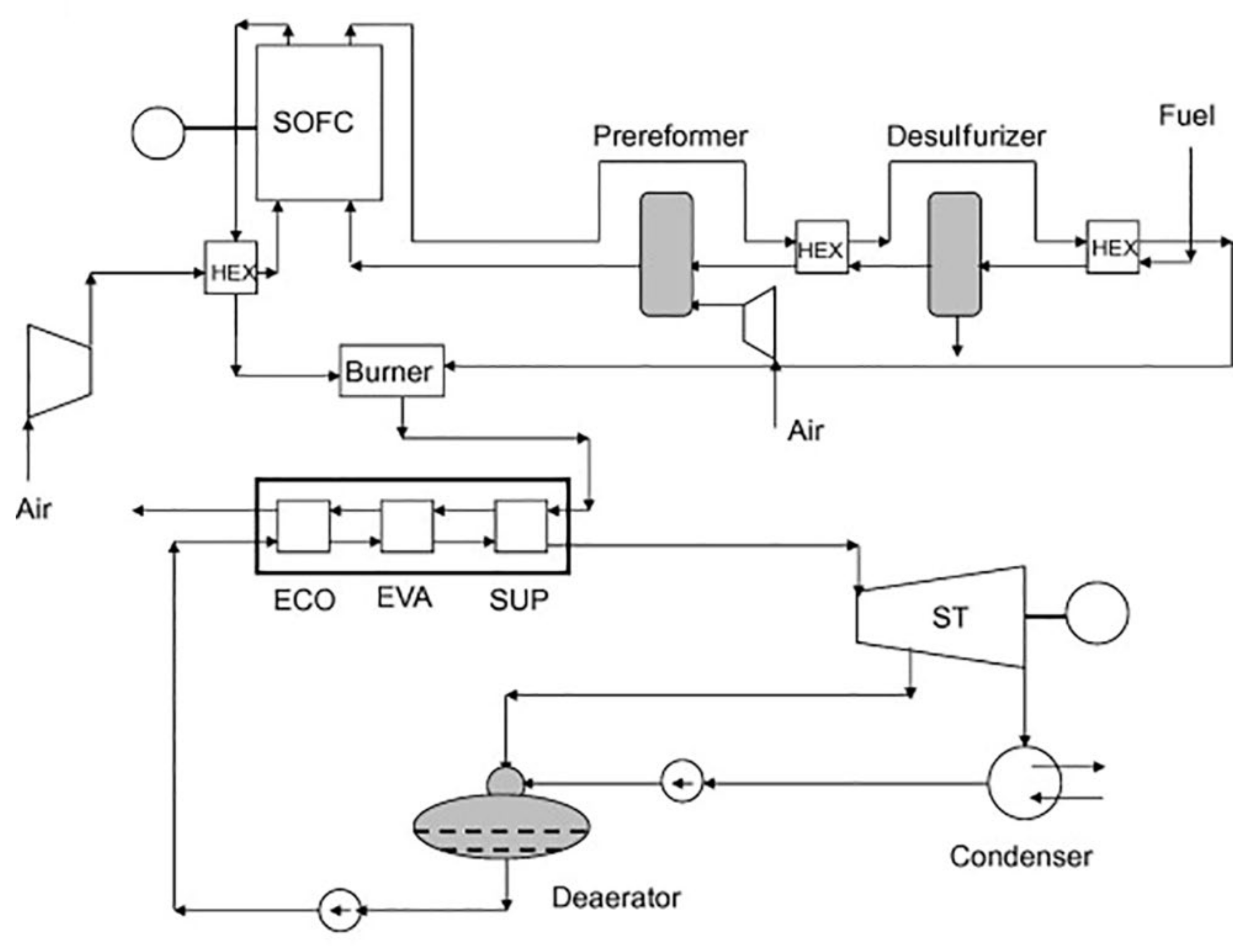 Fuels 02 00023 g008 Fuels 02 00023 g008
