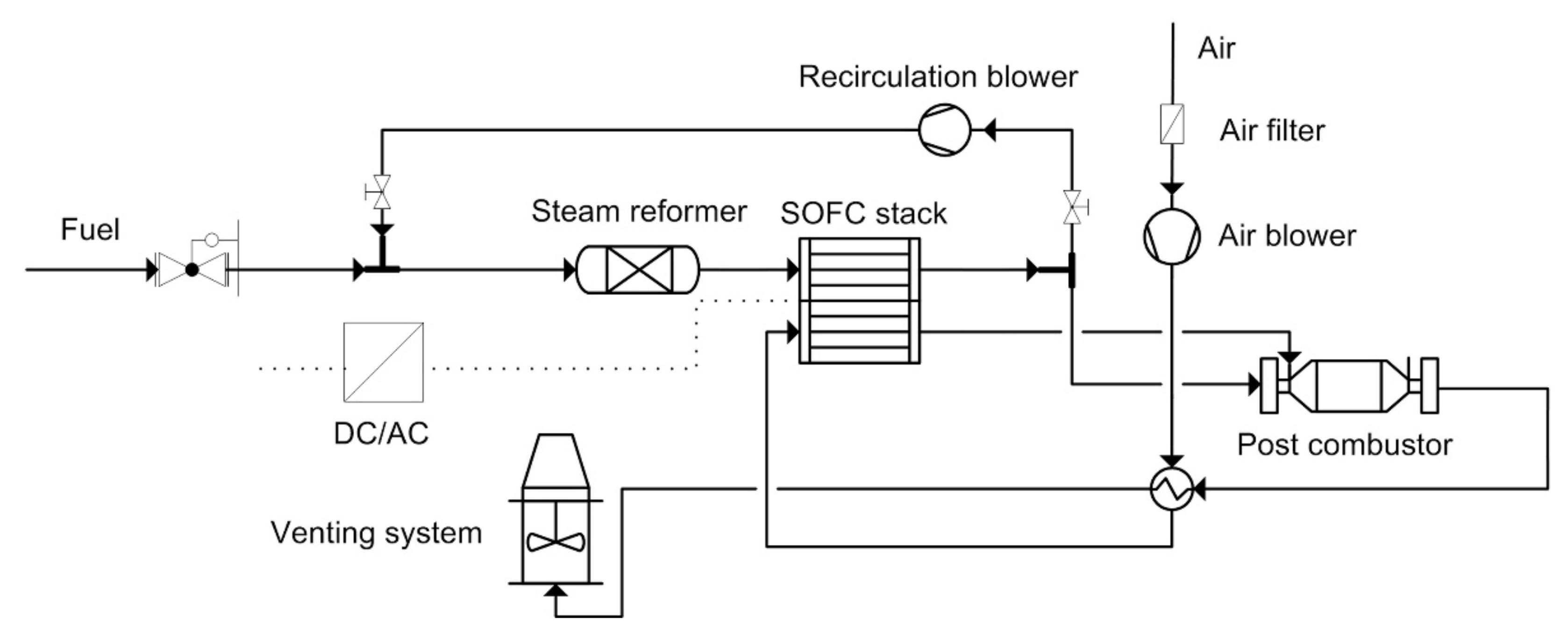 Fuels 02 00023 g009 Fuels 02 00023 g009