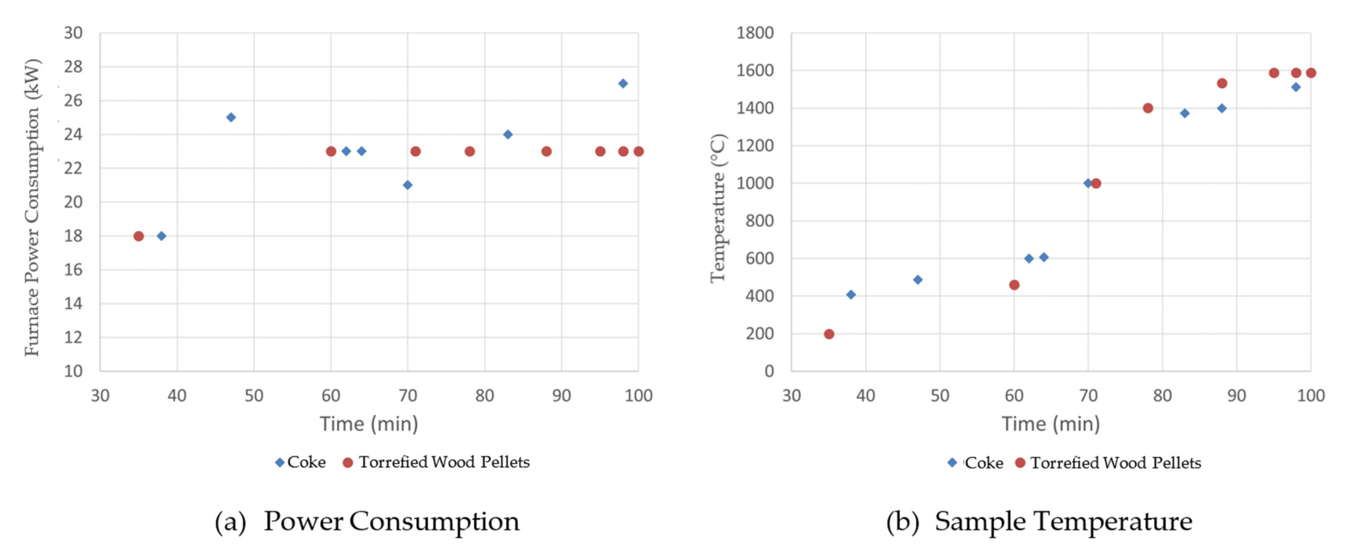 Fuels 02 00024 g003 550