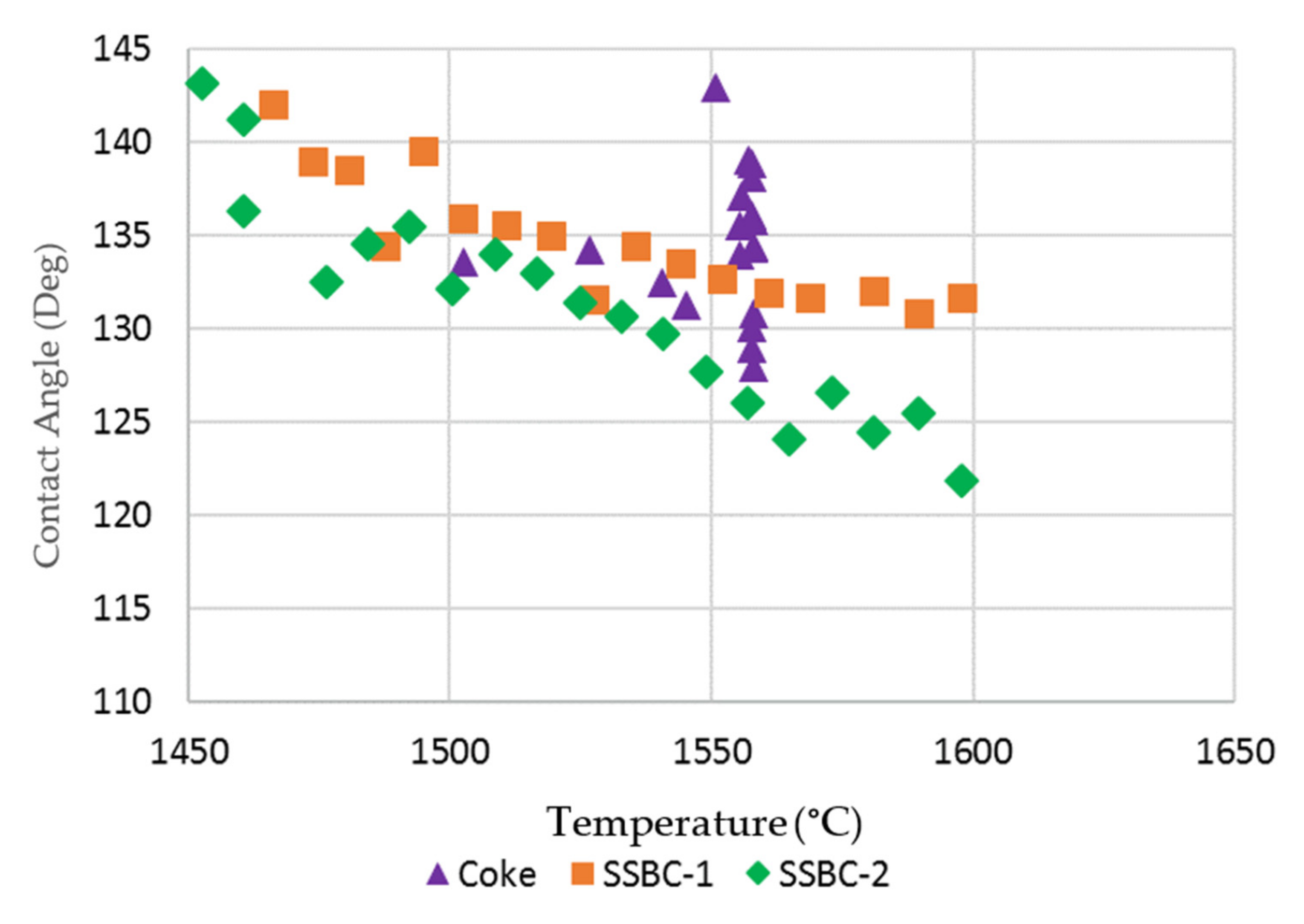 Fuels 02 00024 g007 550
