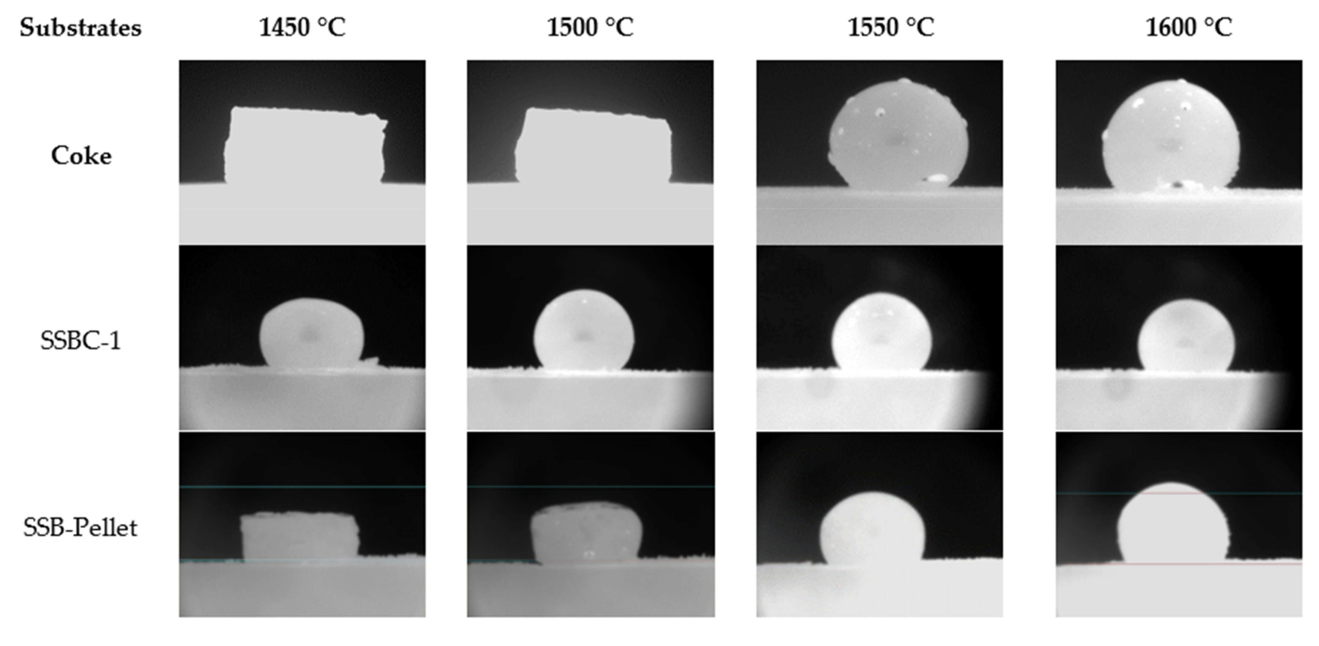 Fuels 02 00024 g009 550