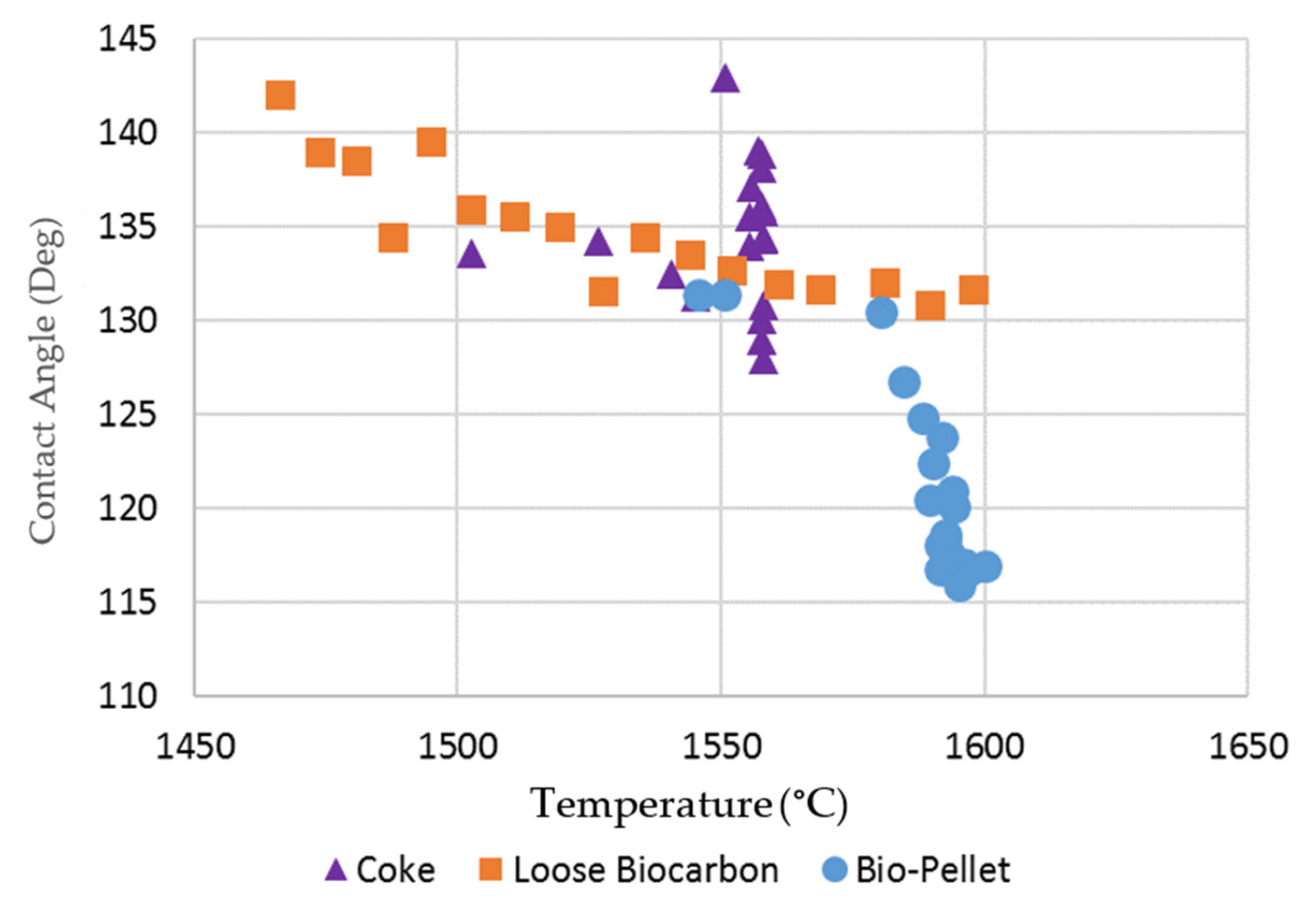 Fuels 02 00024 g010 550