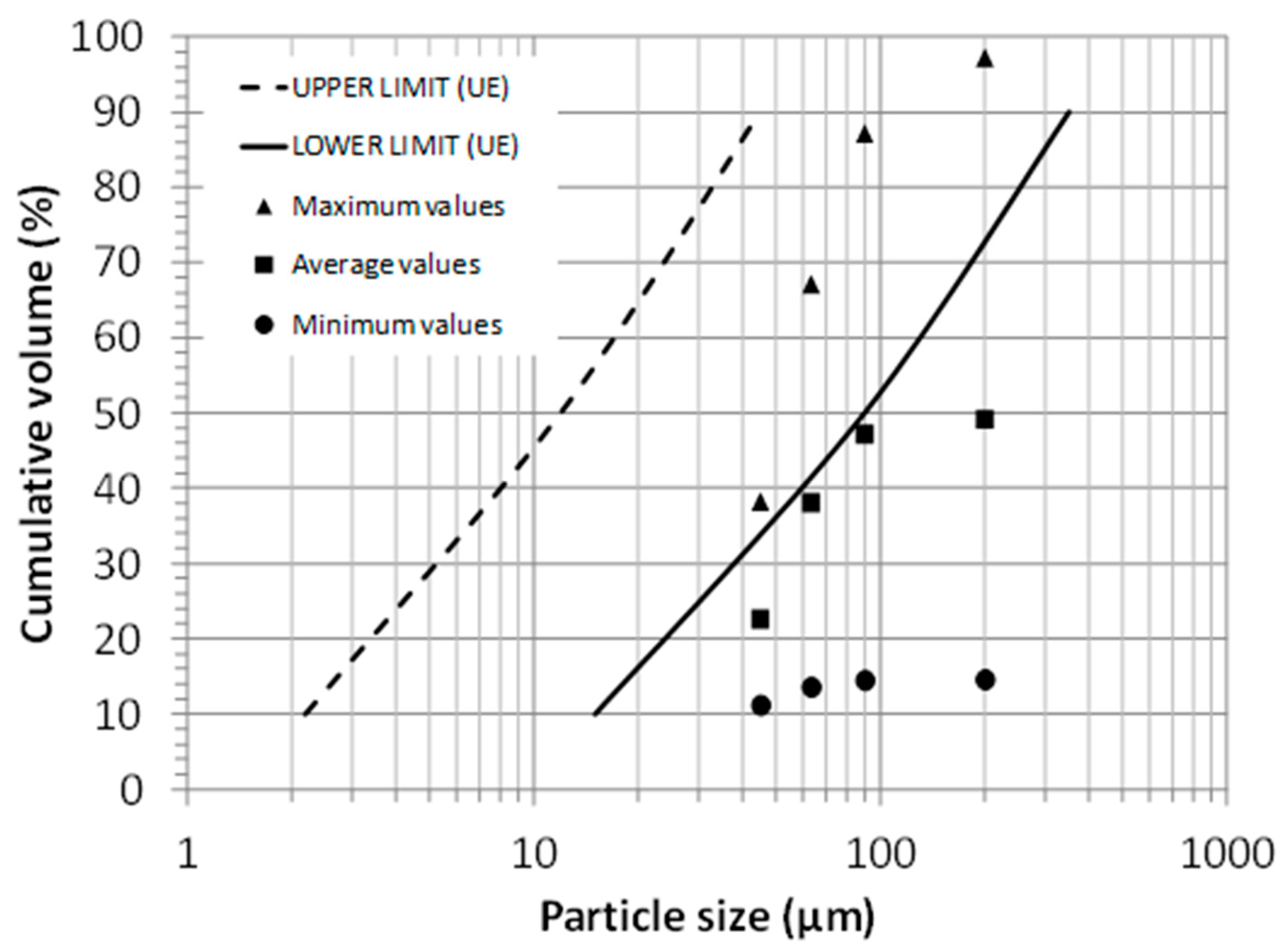 Fuels 02 00027 g003