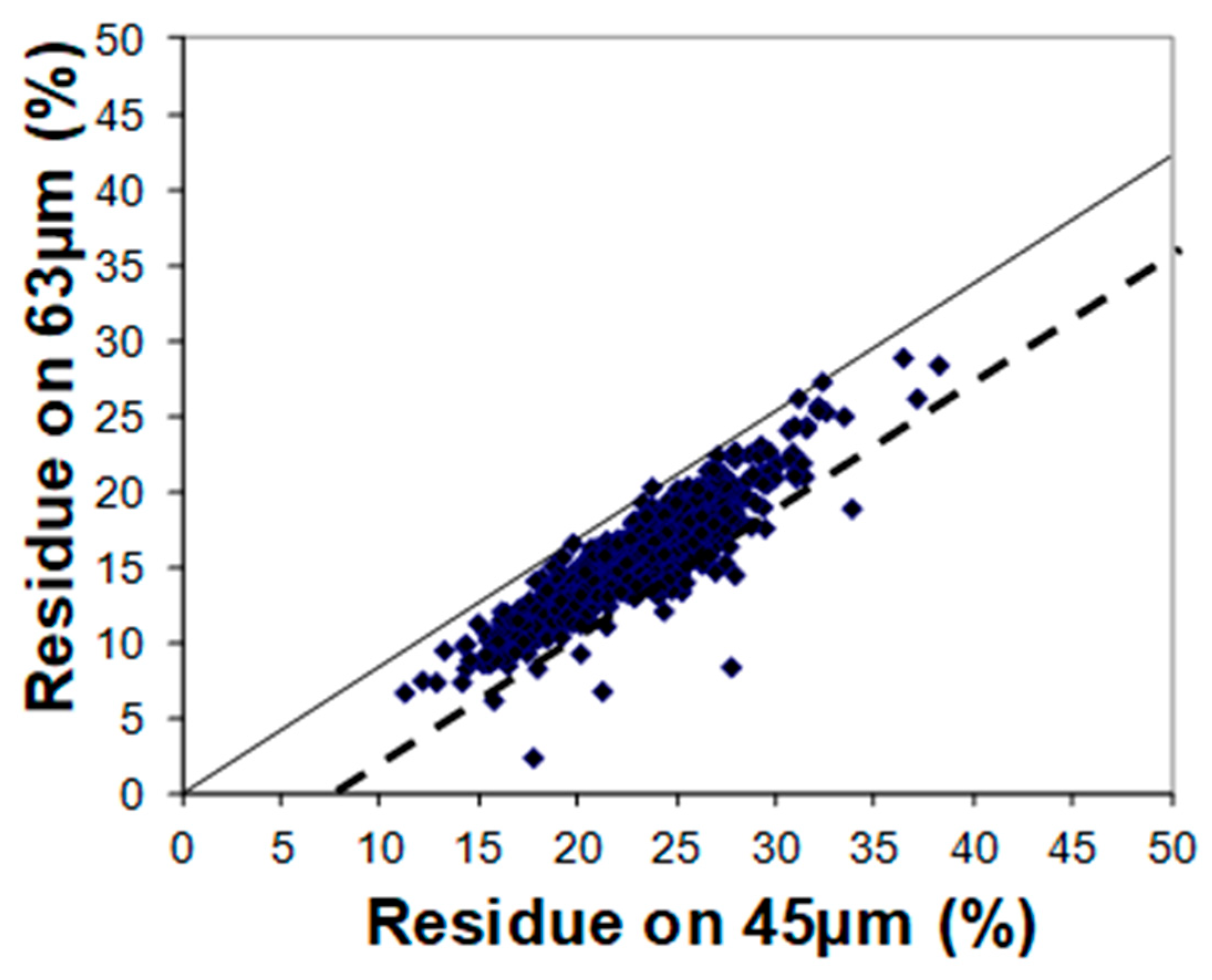 Fuels 02 00027 g006