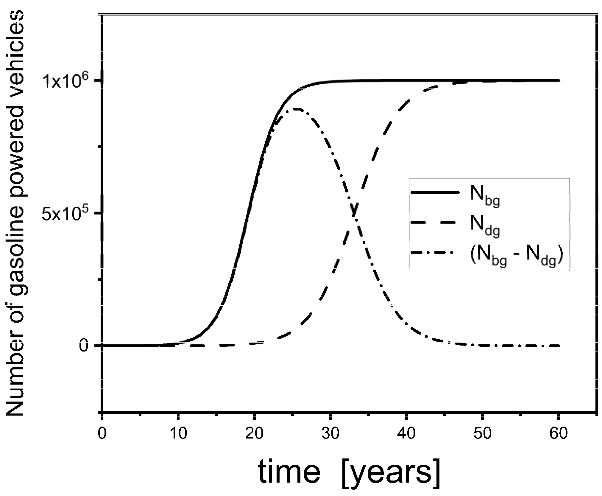 Fuels 02 00028 g001 550