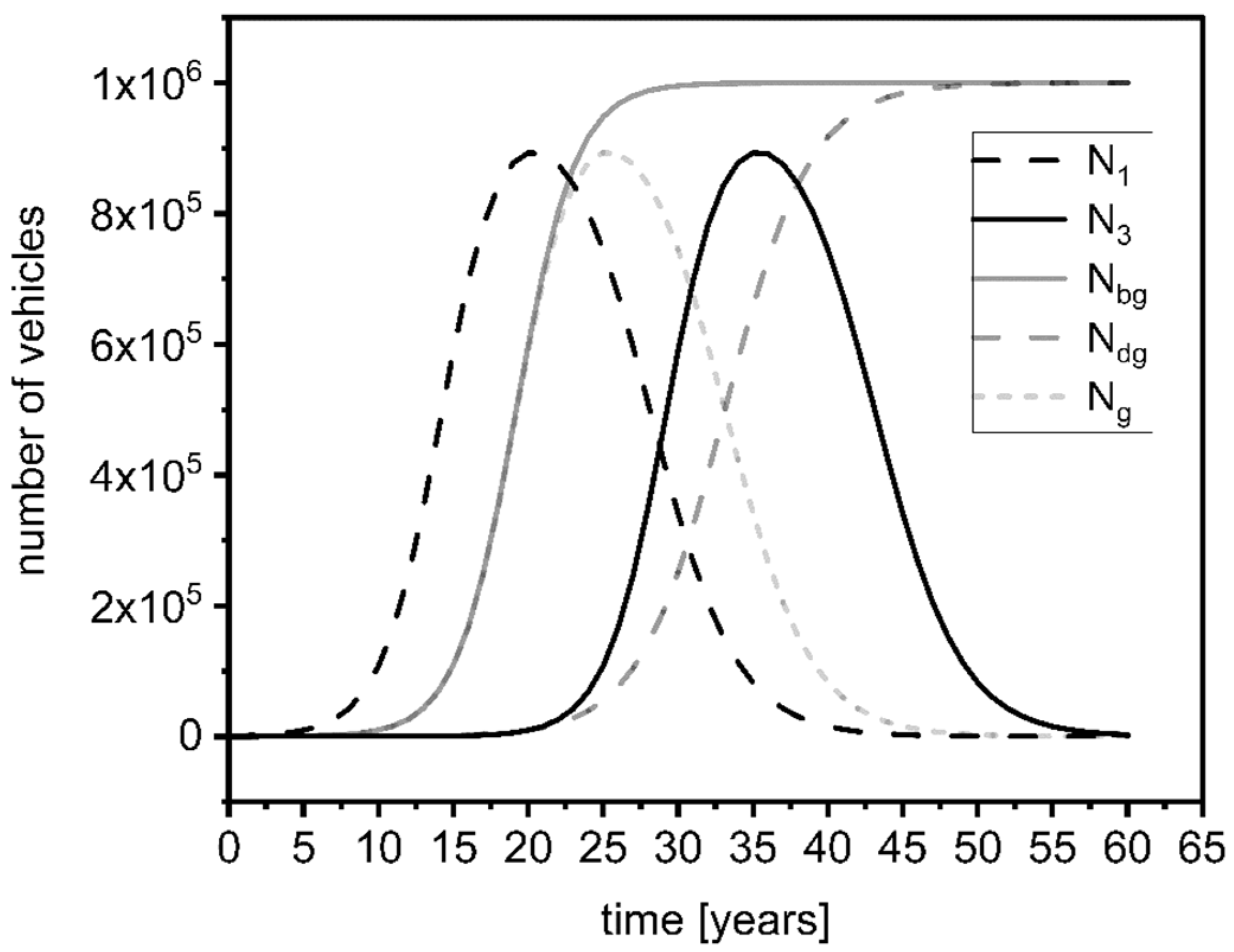 Fuels 02 00028 g003 550