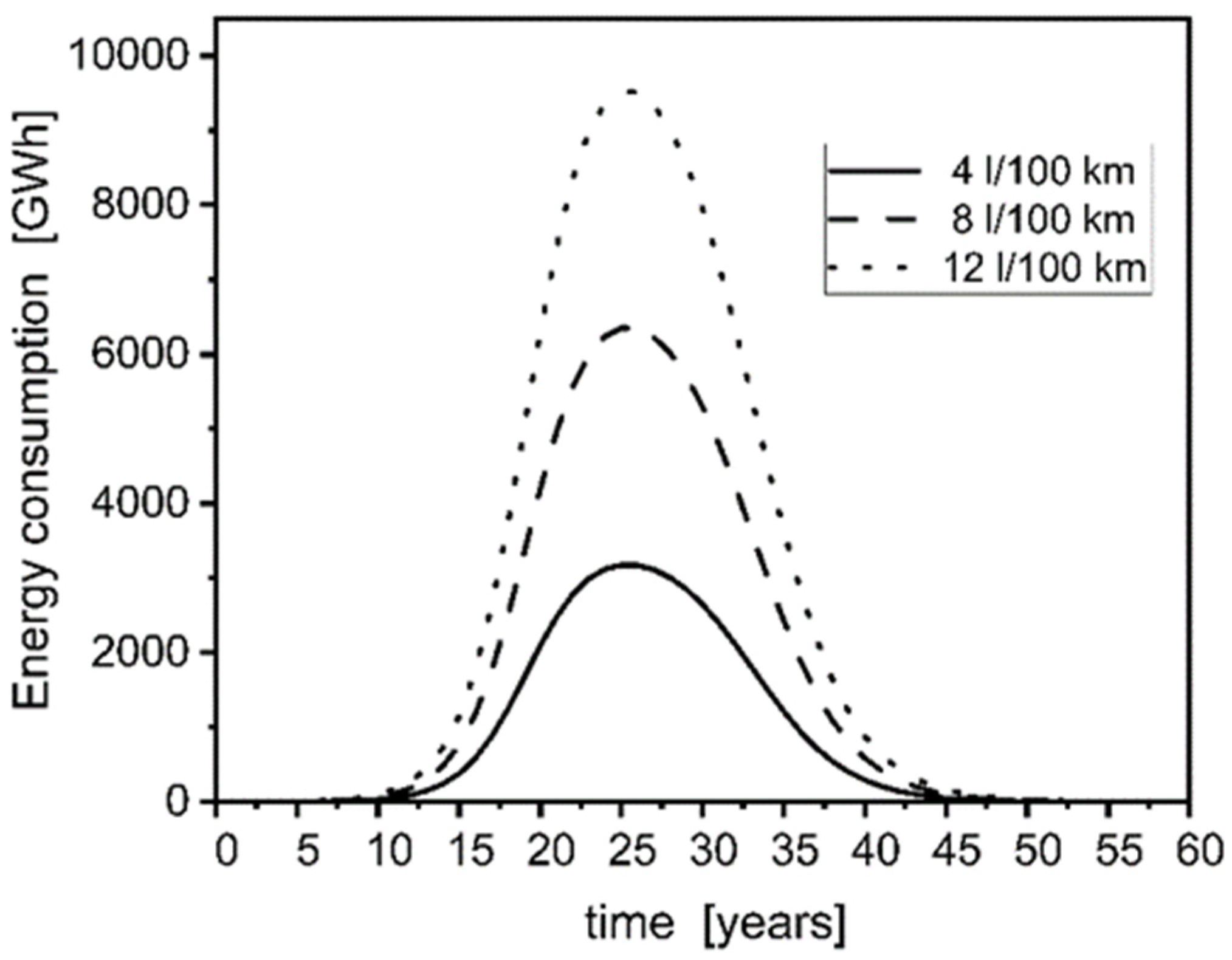 Fuels 02 00028 g004 550